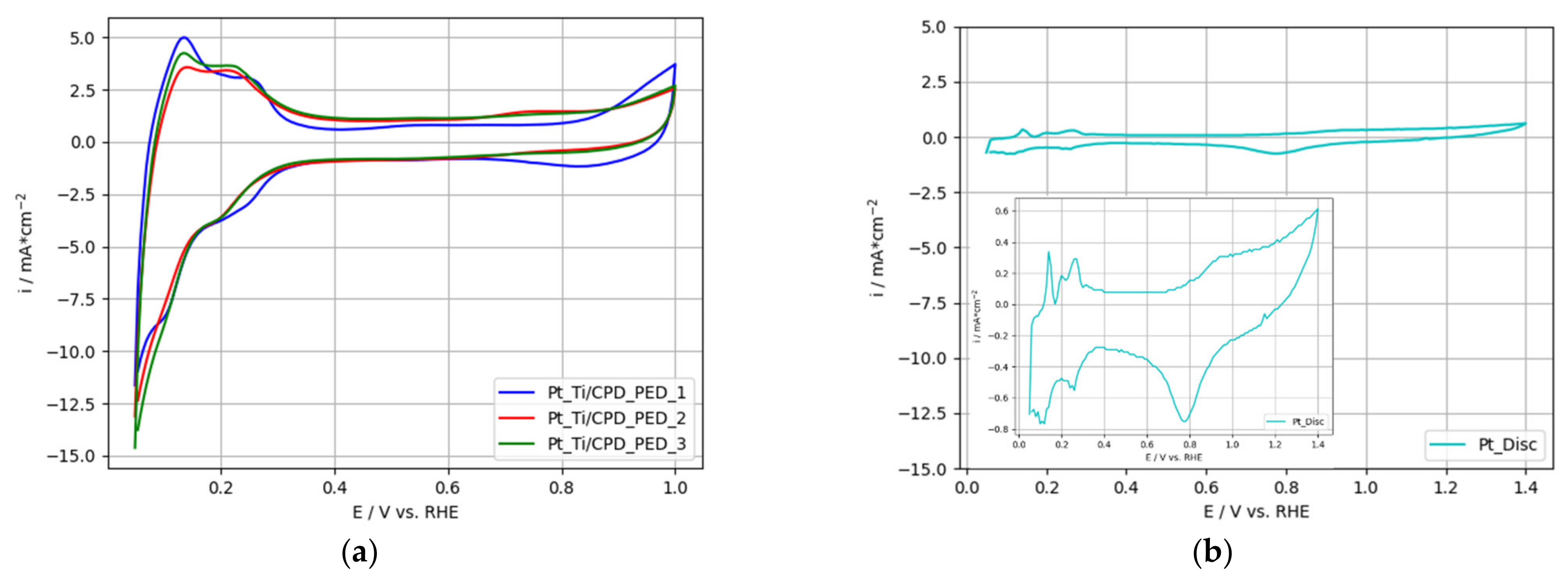 Nanomaterials 12 01233 g005