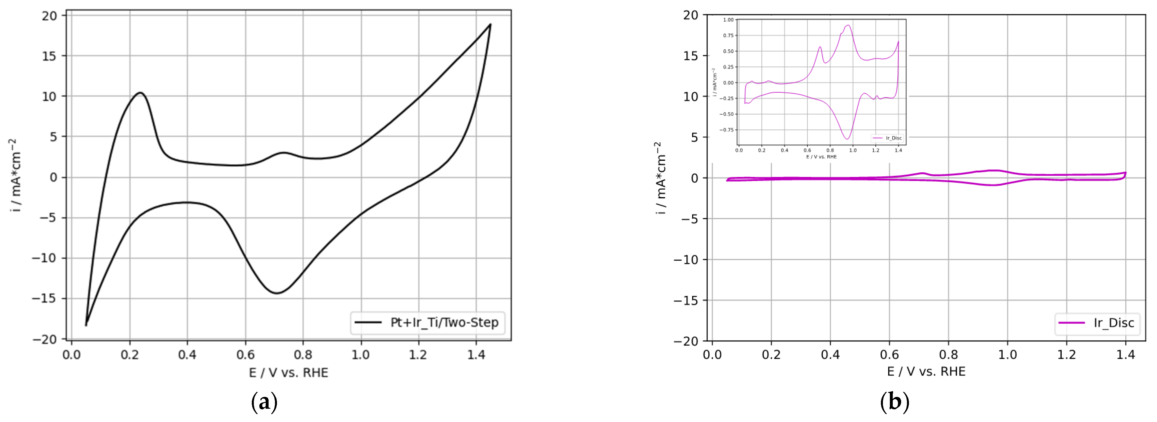 Nanomaterials 12 01233 g008