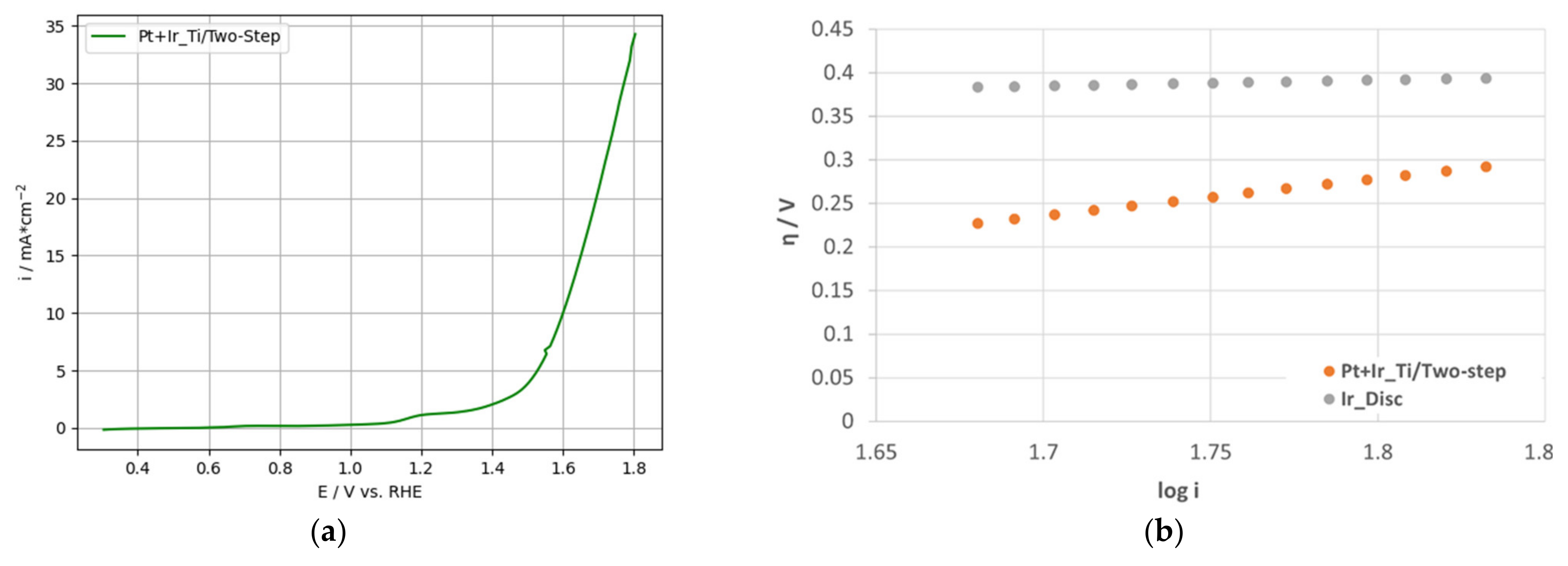 Nanomaterials 12 01233 g009