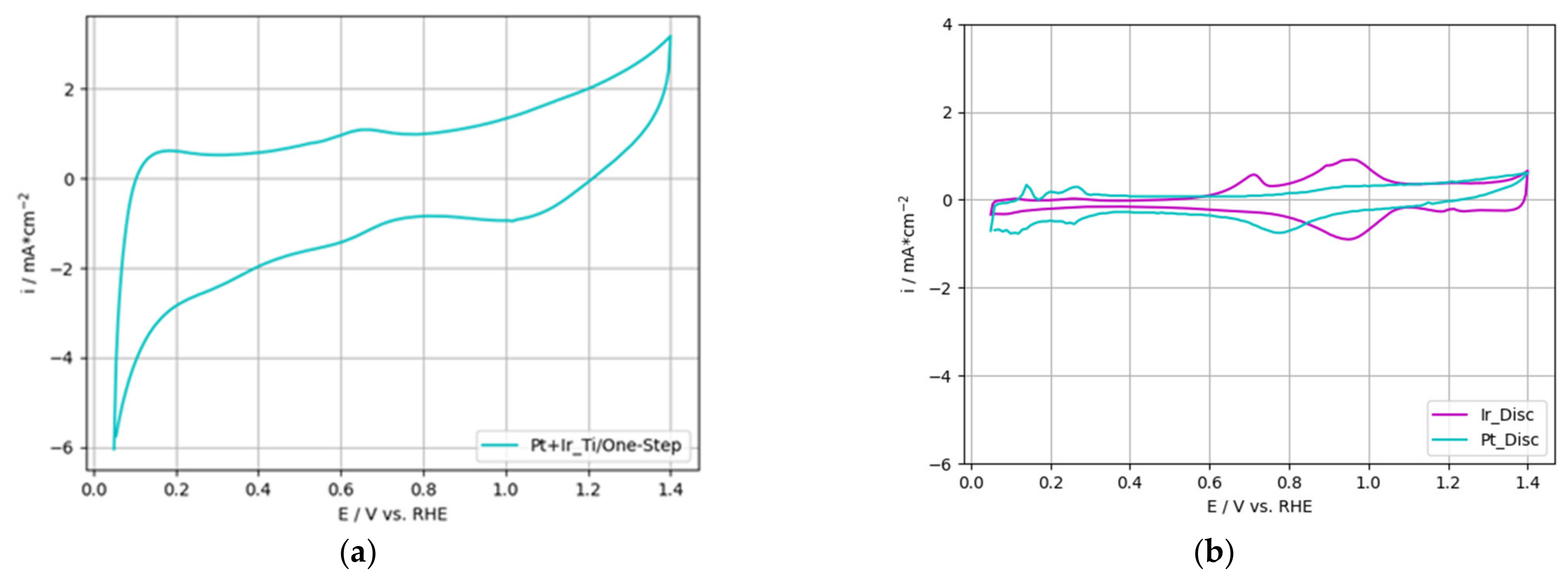 Nanomaterials 12 01233 g012