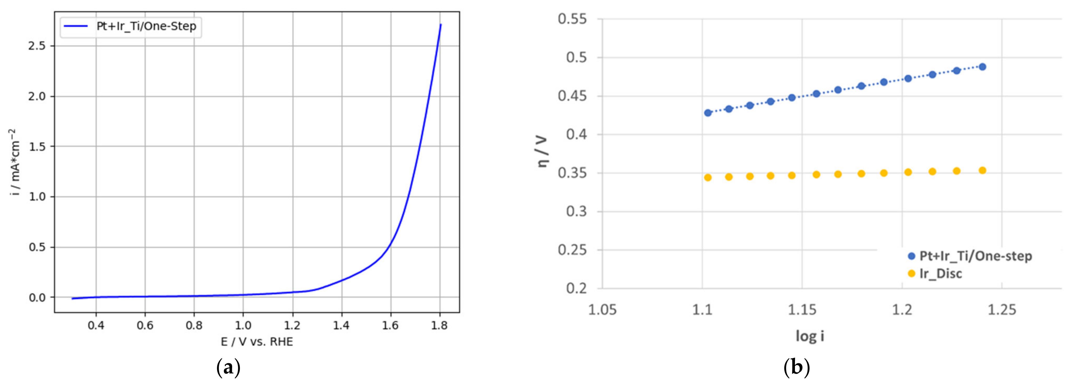 Nanomaterials 12 01233 g013
