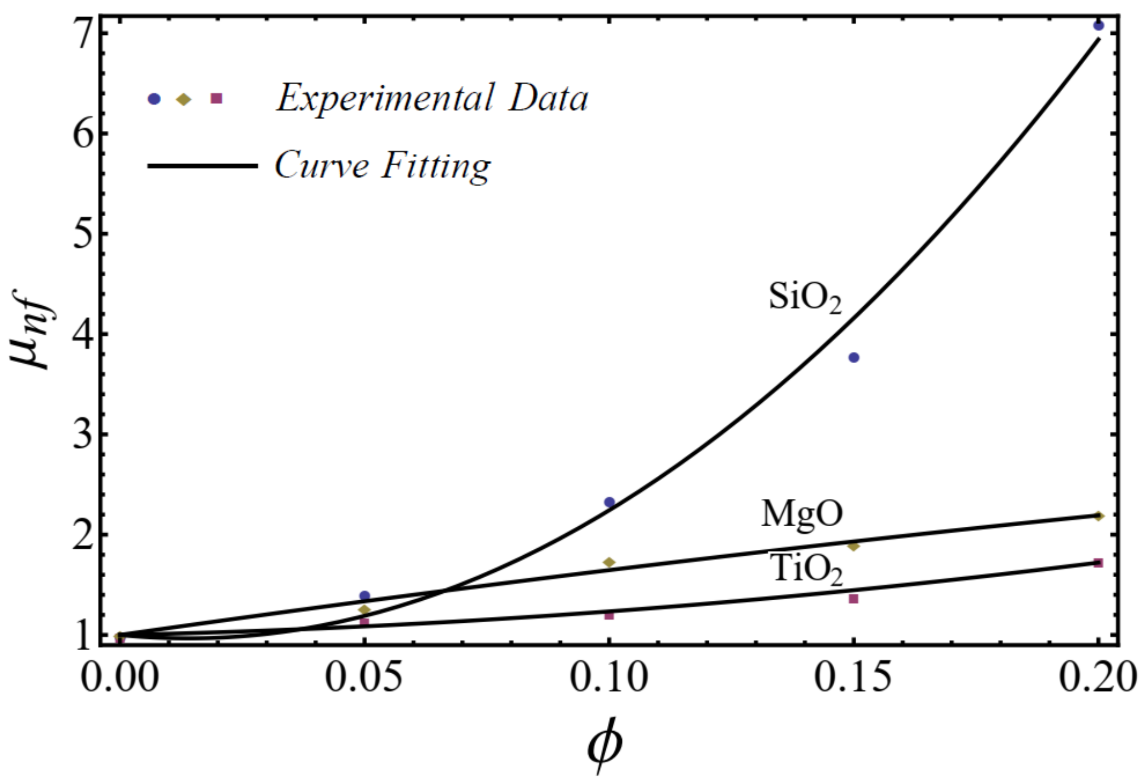 Nanomaterials 12 01237 g005