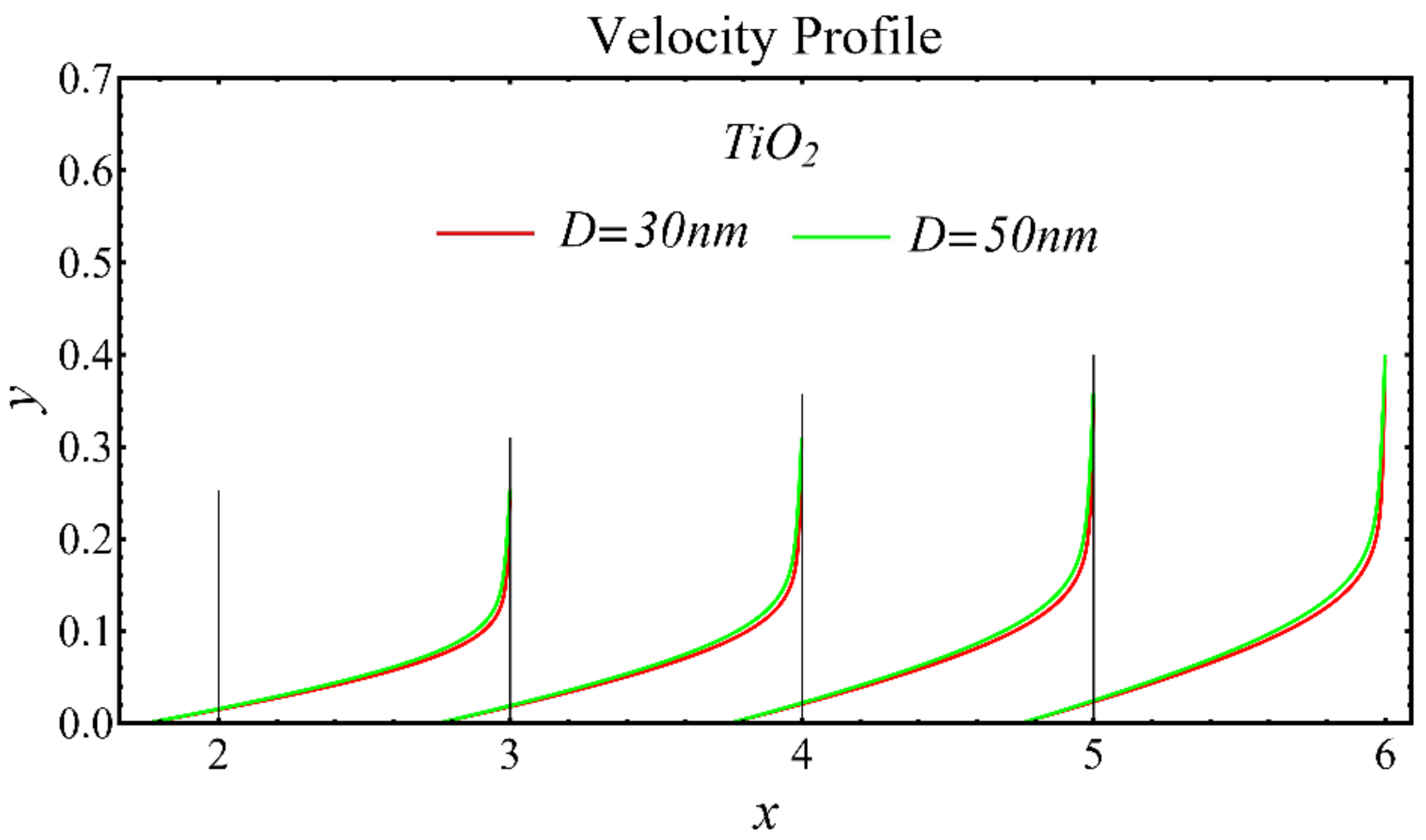 Nanomaterials 12 01237 g012