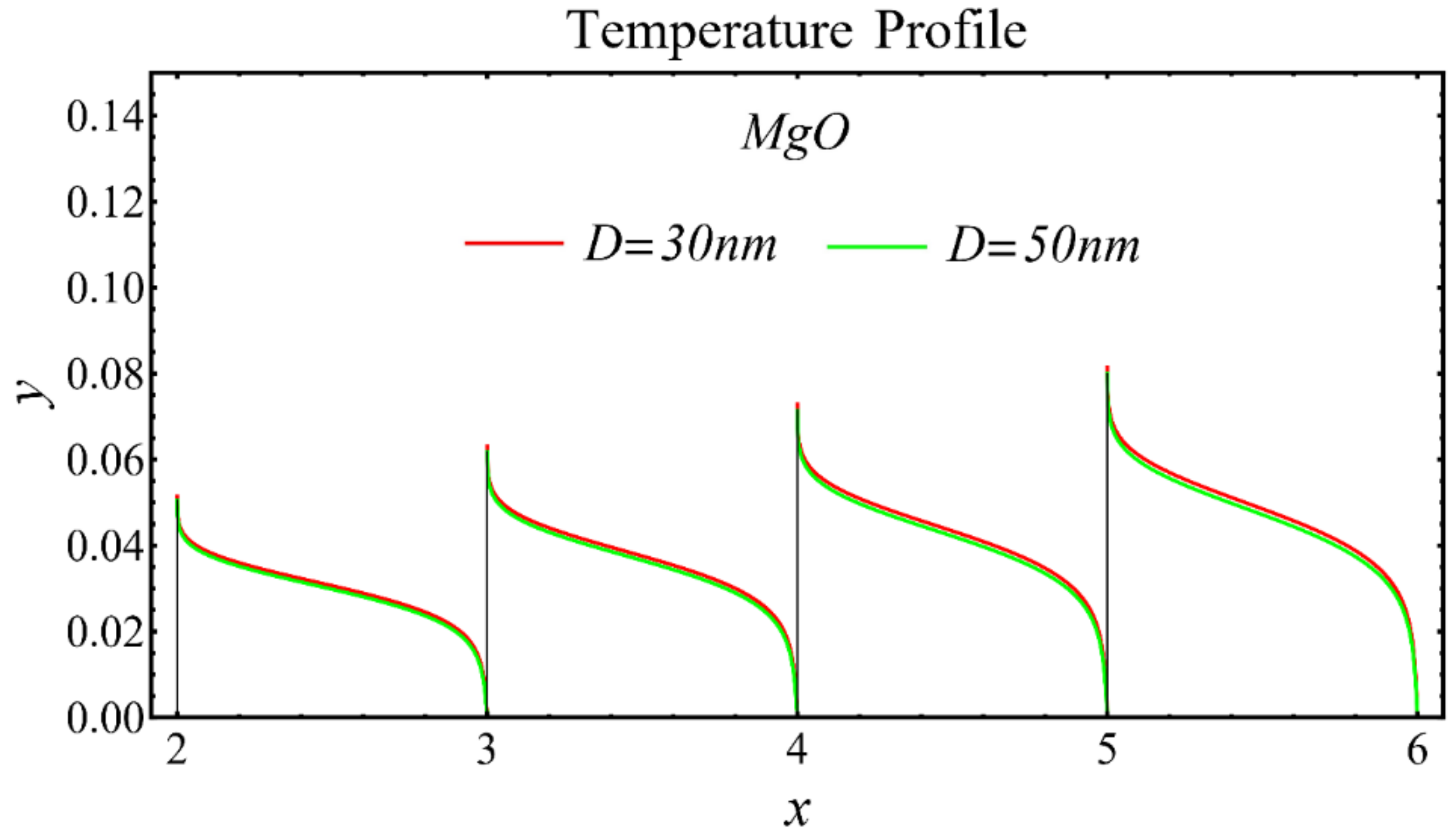 Nanomaterials 12 01237 g017