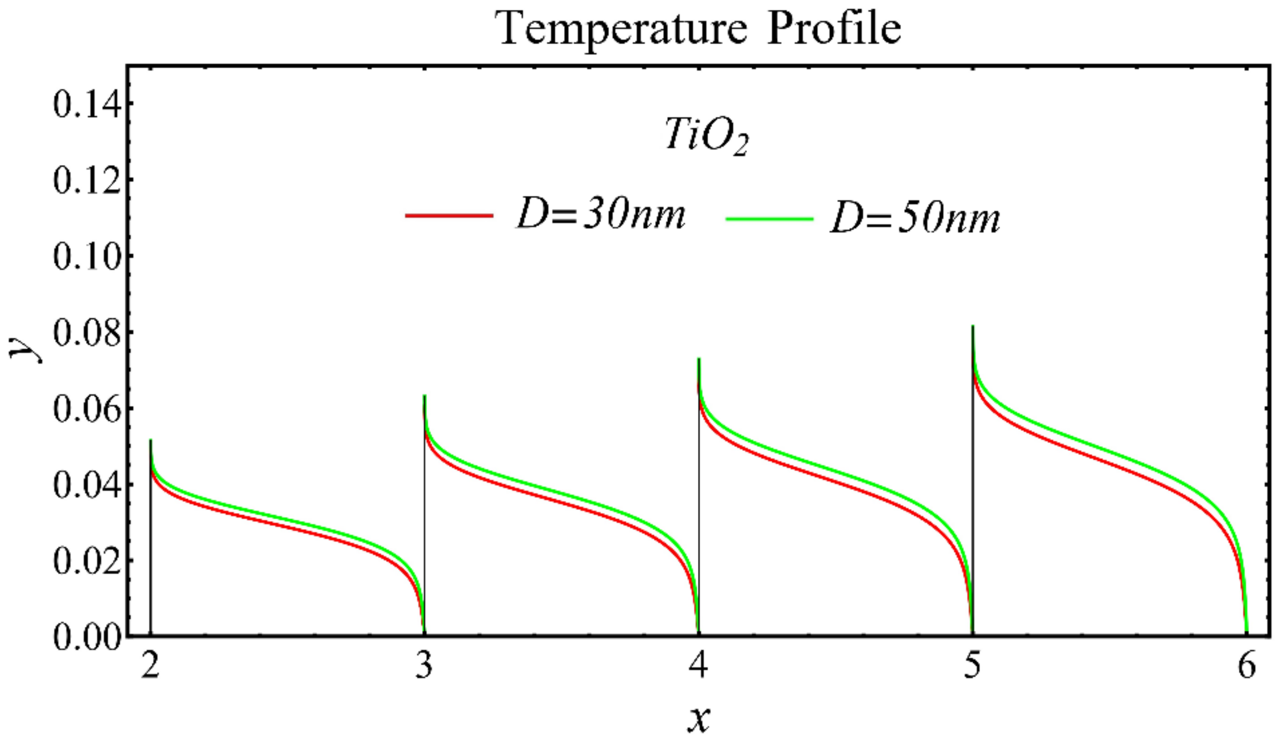 Nanomaterials 12 01237 g018