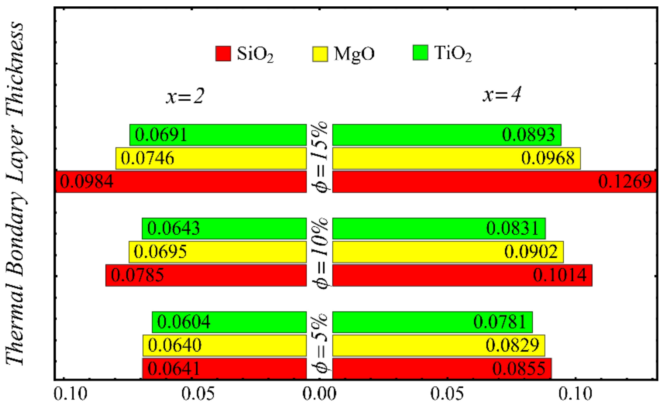 Nanomaterials 12 01237 g020
