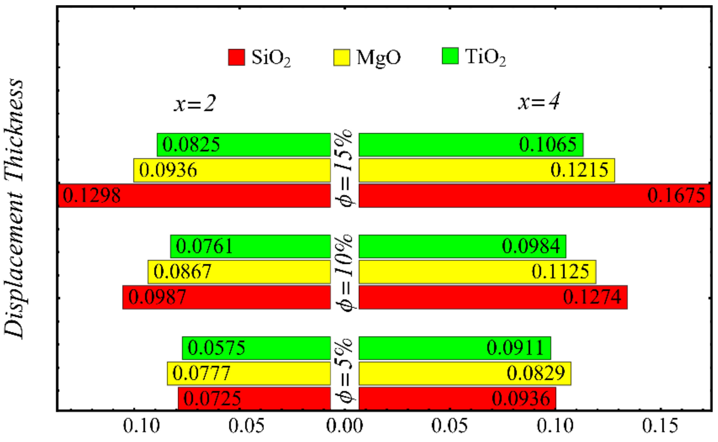 Nanomaterials 12 01237 g021