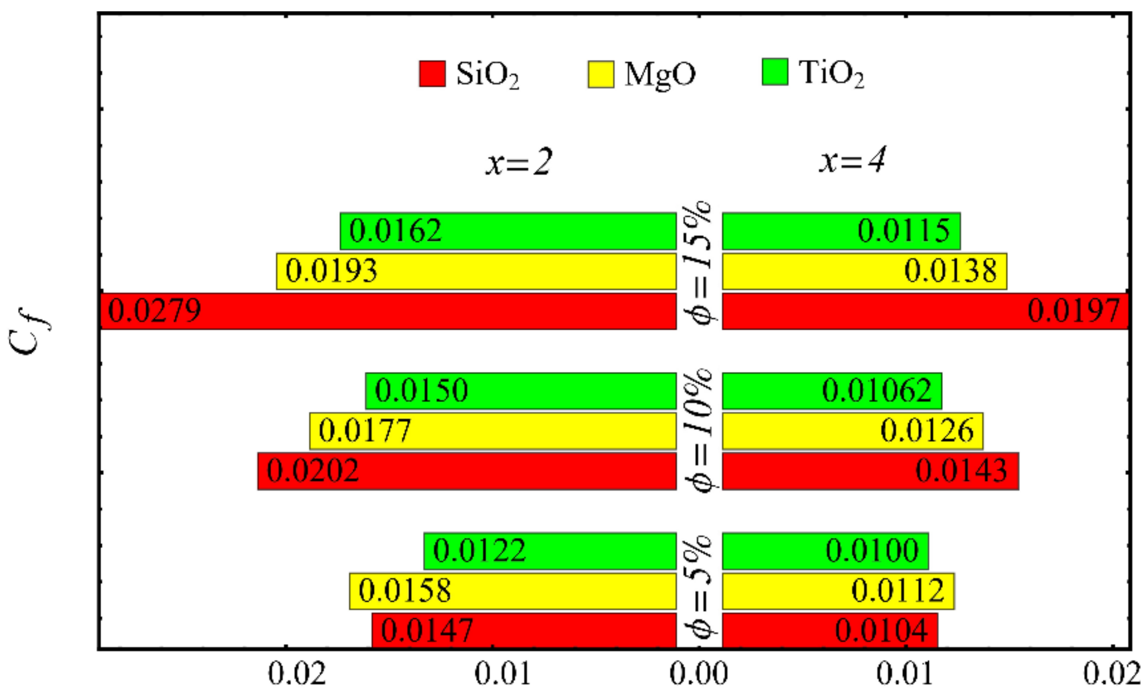 Nanomaterials 12 01237 g023