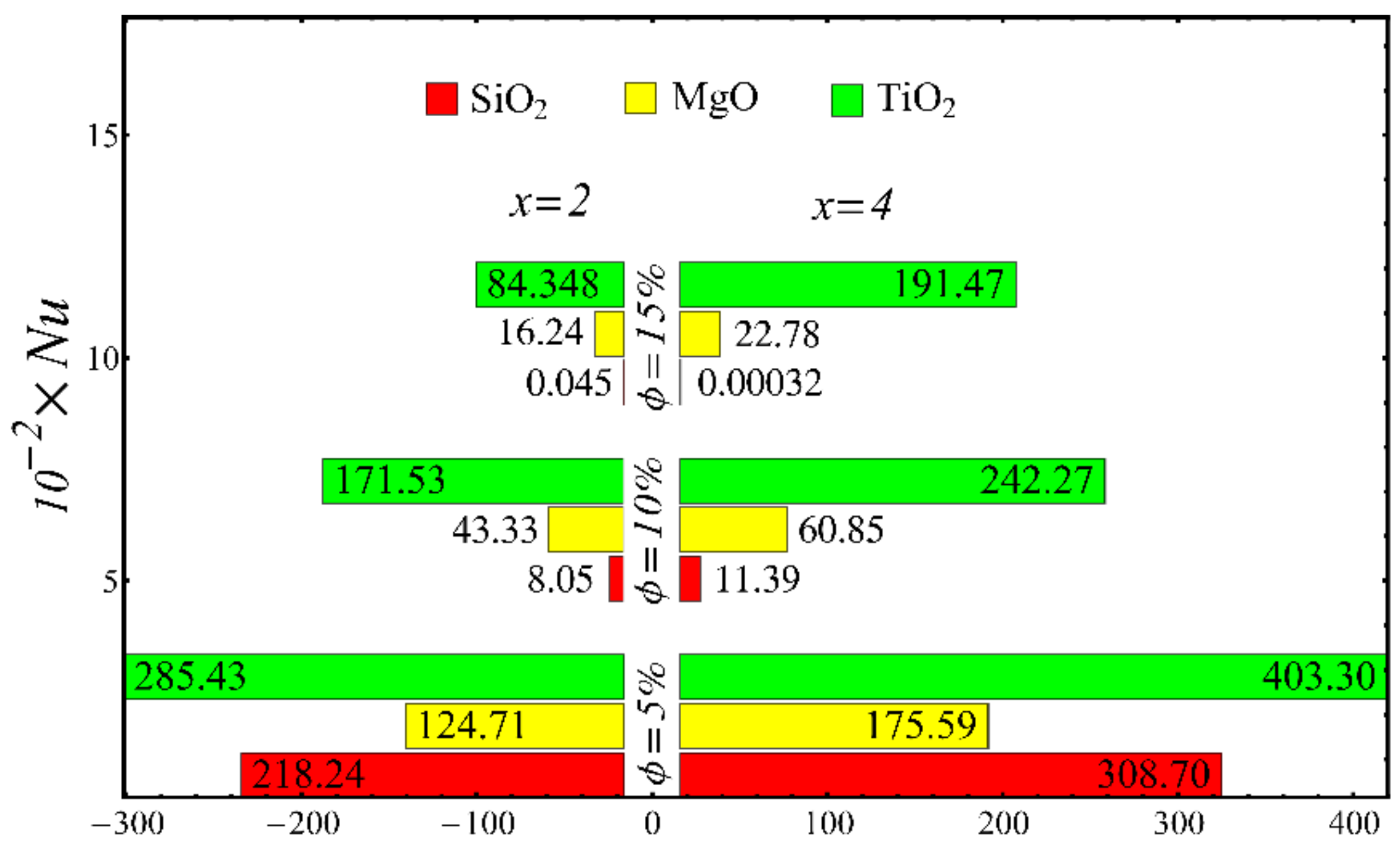 Nanomaterials 12 01237 g024