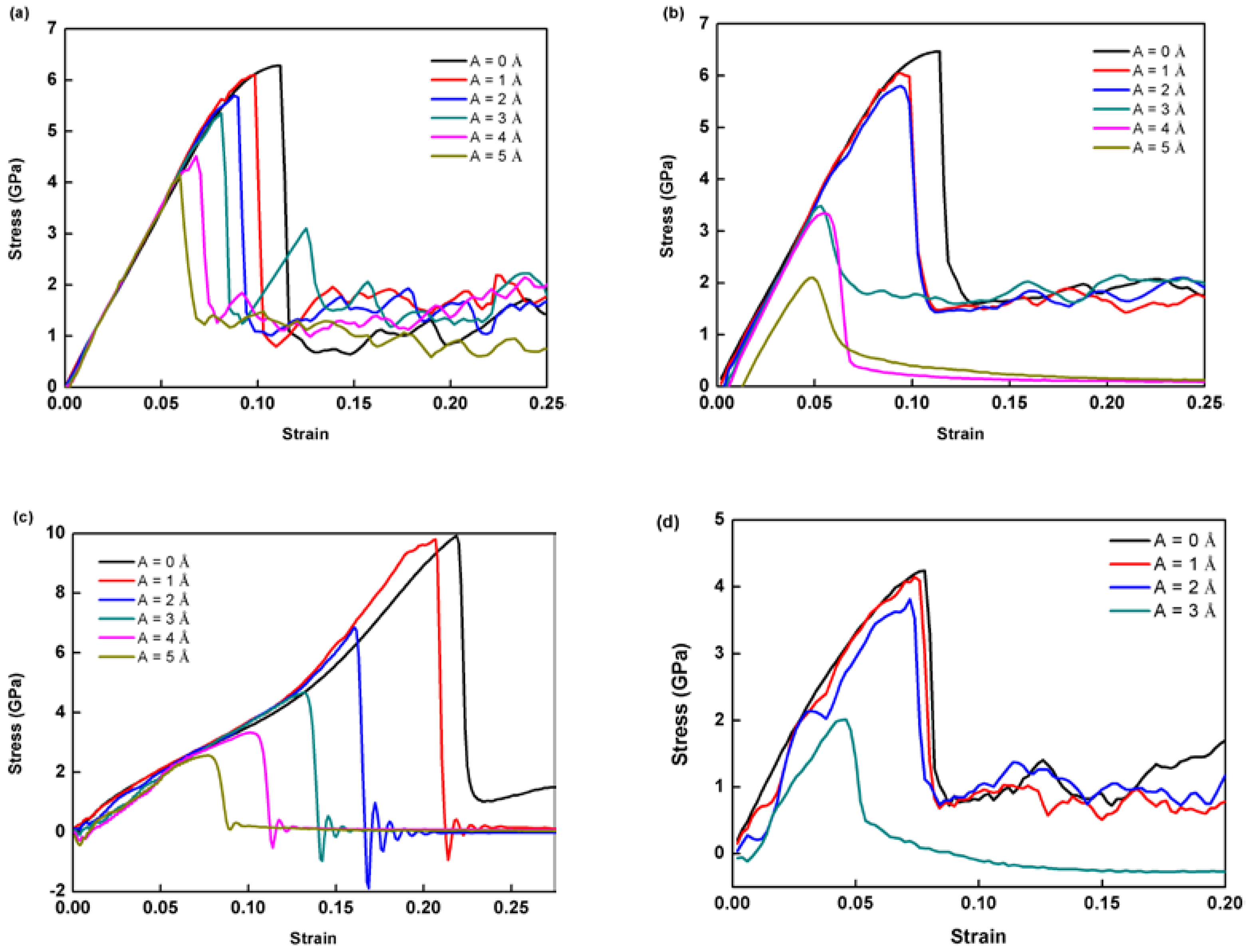 Nanomaterials 12 01239 g002 Nanomaterials 12 01239 g002