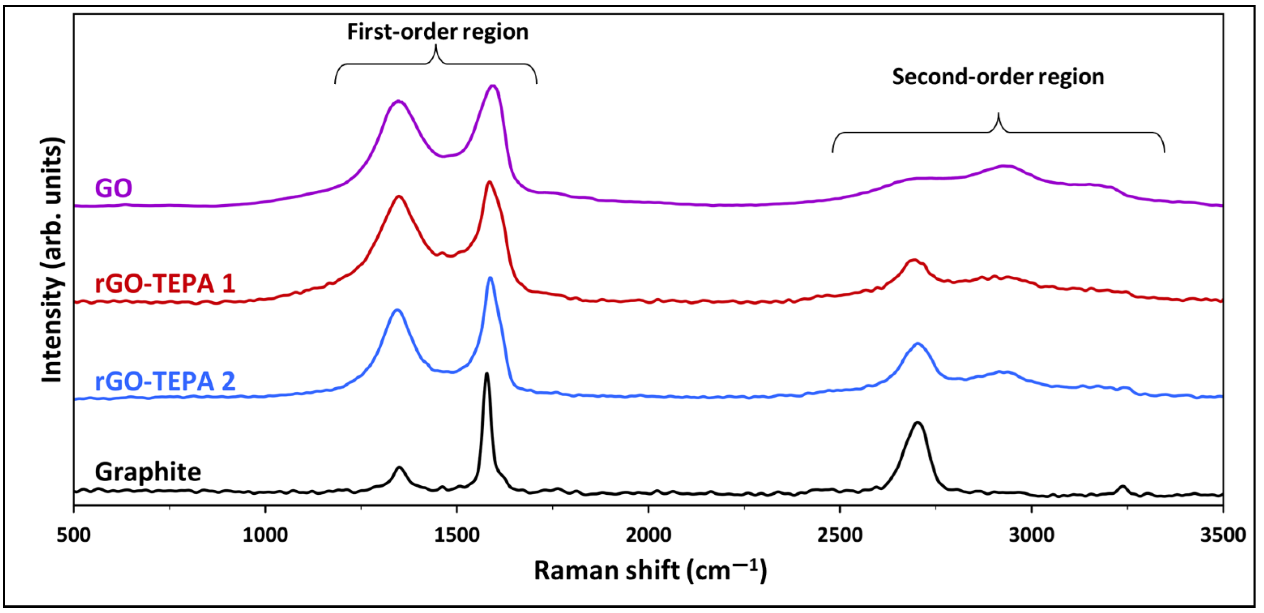 Nanomaterials 12 01240 g003