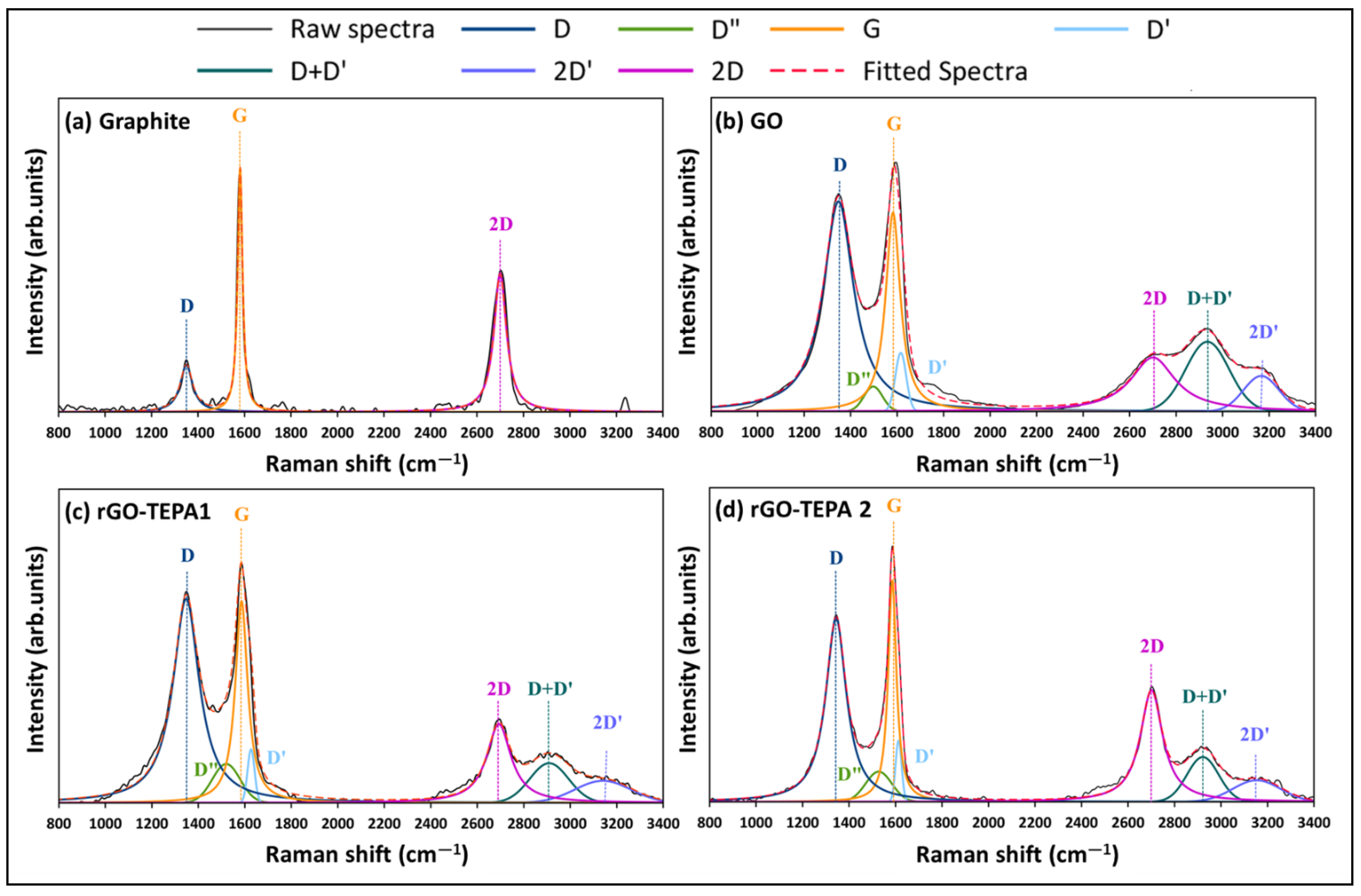 Nanomaterials 12 01240 g004
