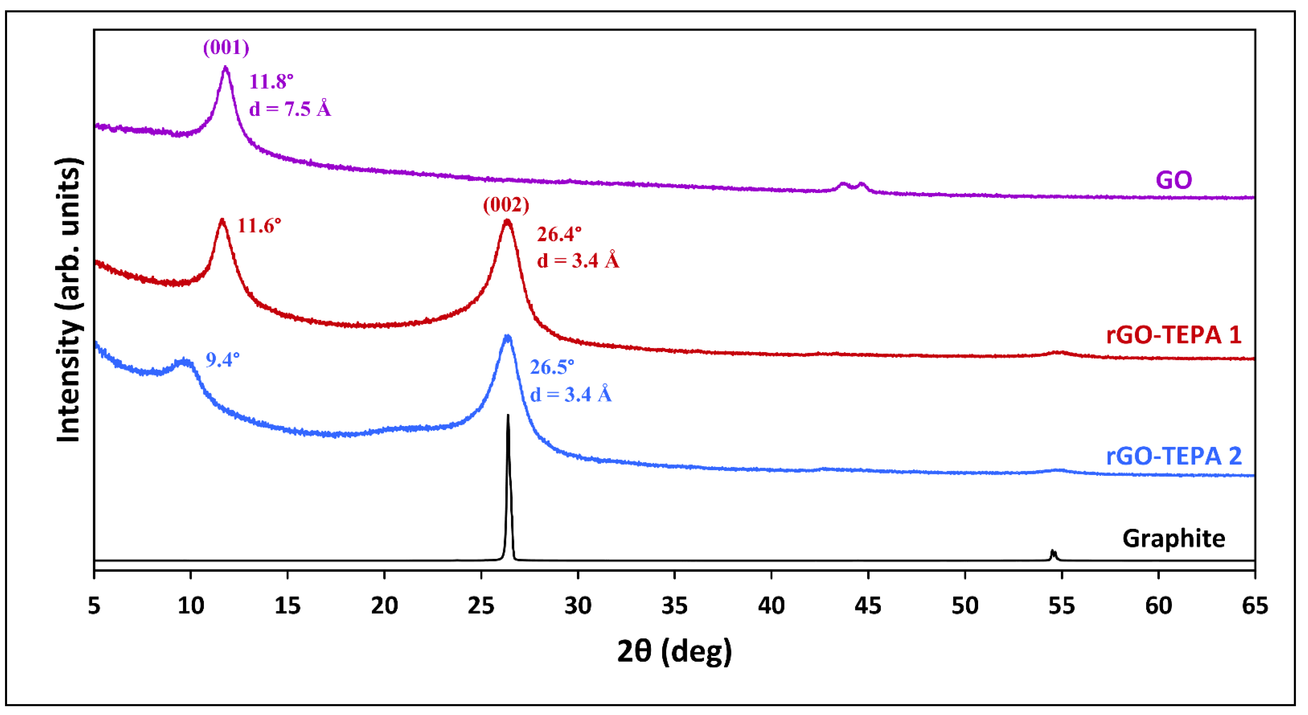 Nanomaterials 12 01240 g005