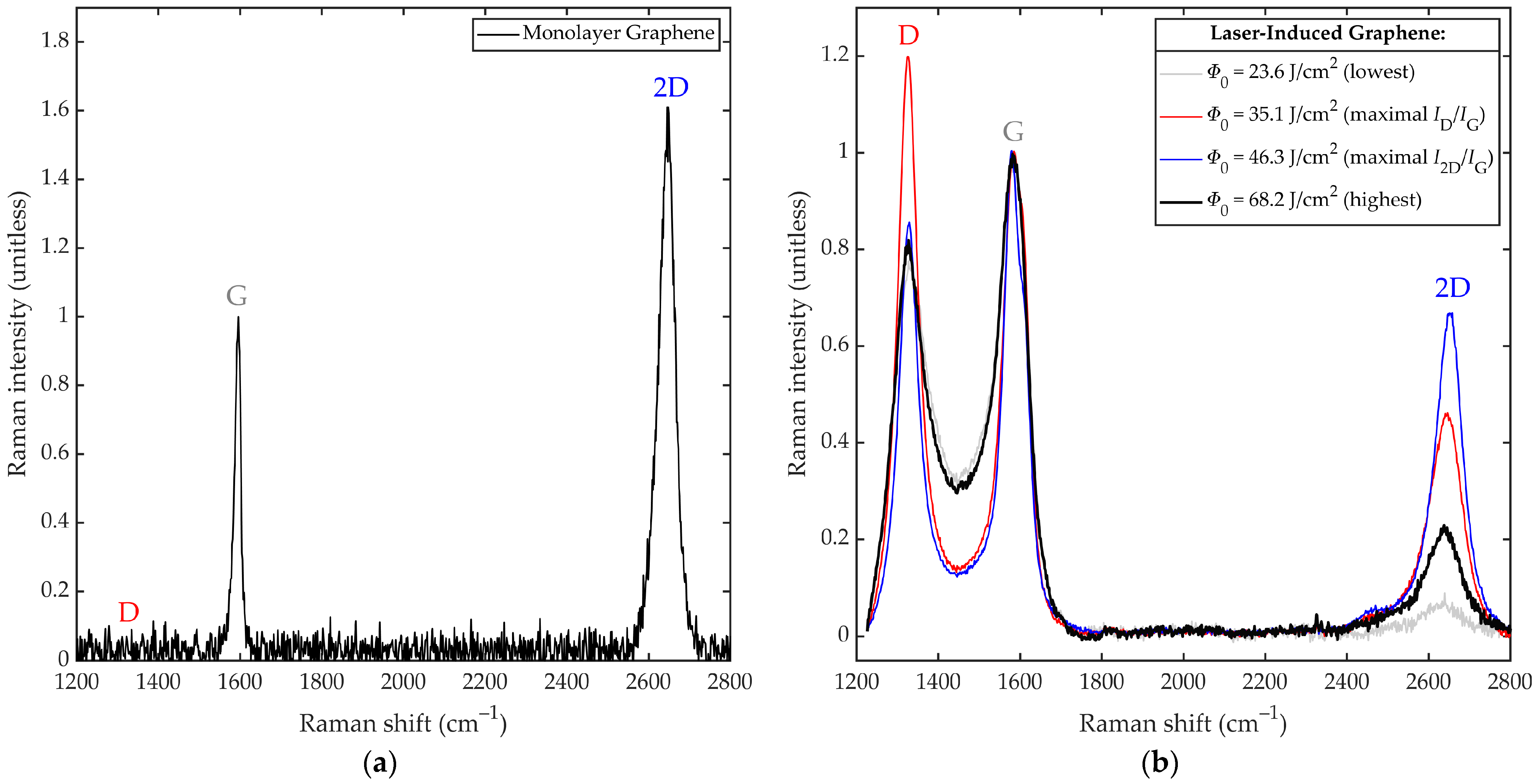 Nanomaterials 12 01241 g002 550