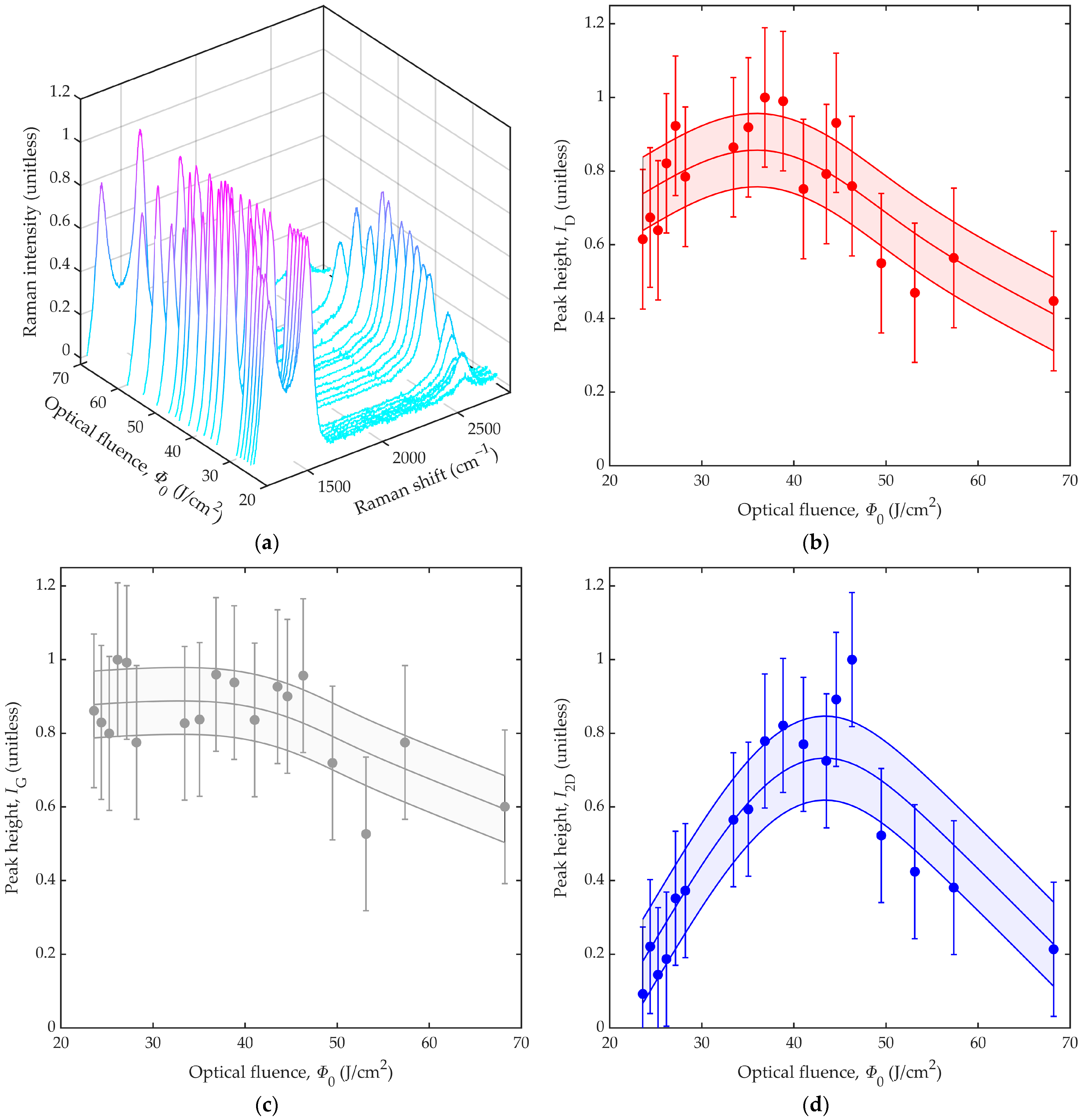 Nanomaterials 12 01241 g004 550