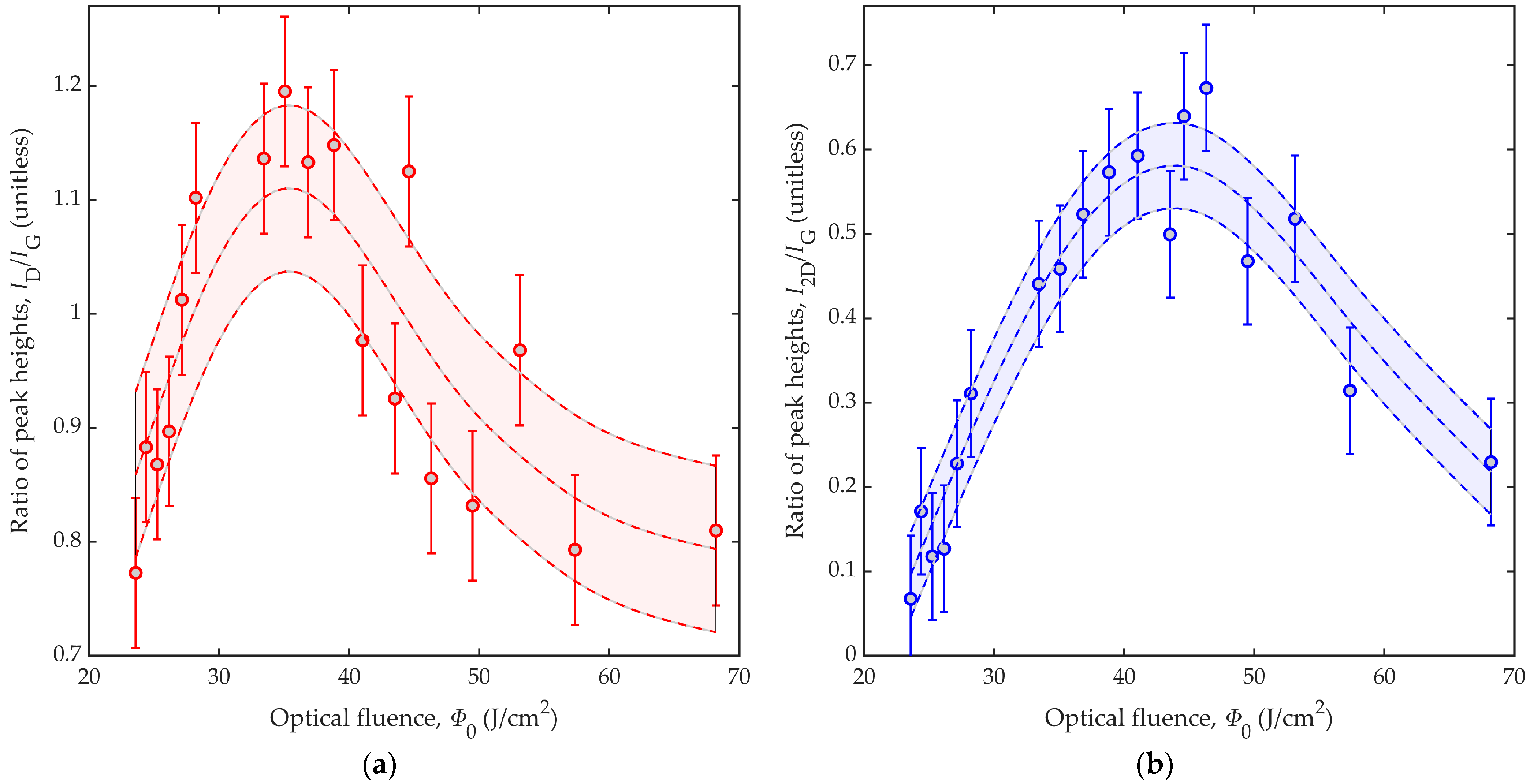 Nanomaterials 12 01241 g005 550