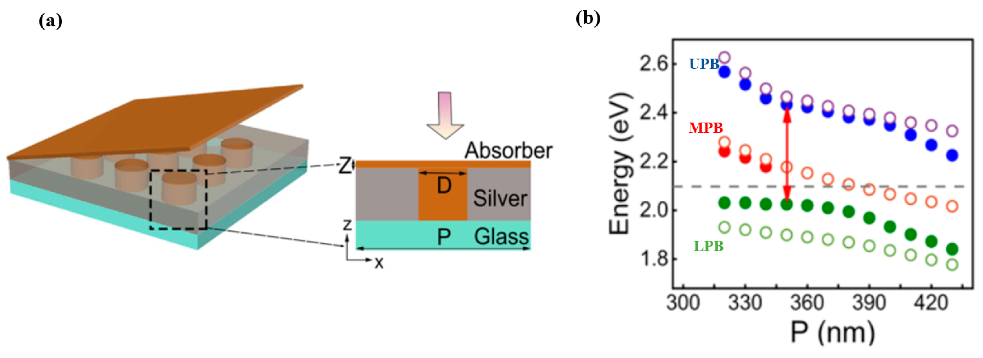 Nanomaterials 12 01242 g012