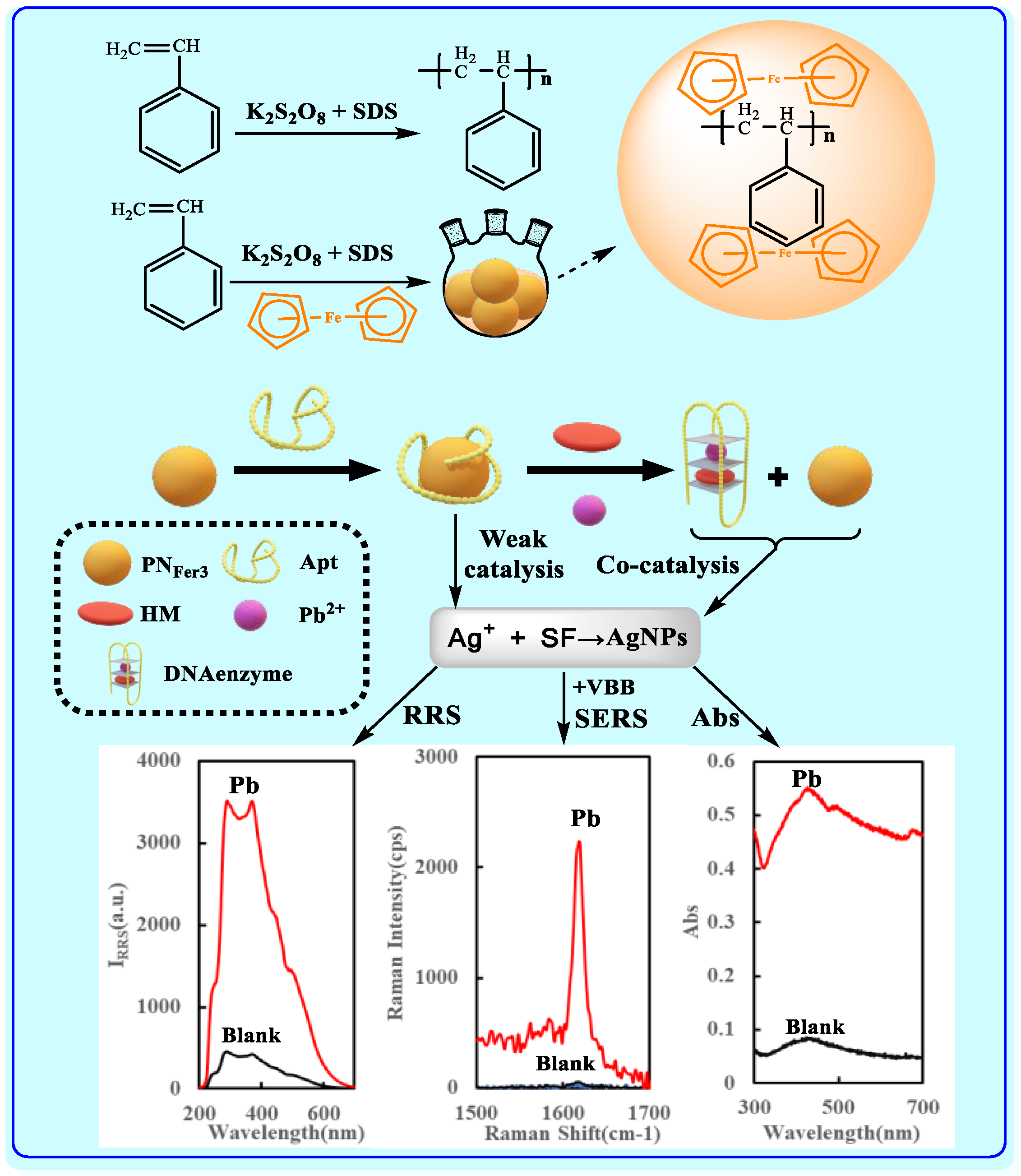 Nanomaterials 12 01243 g001