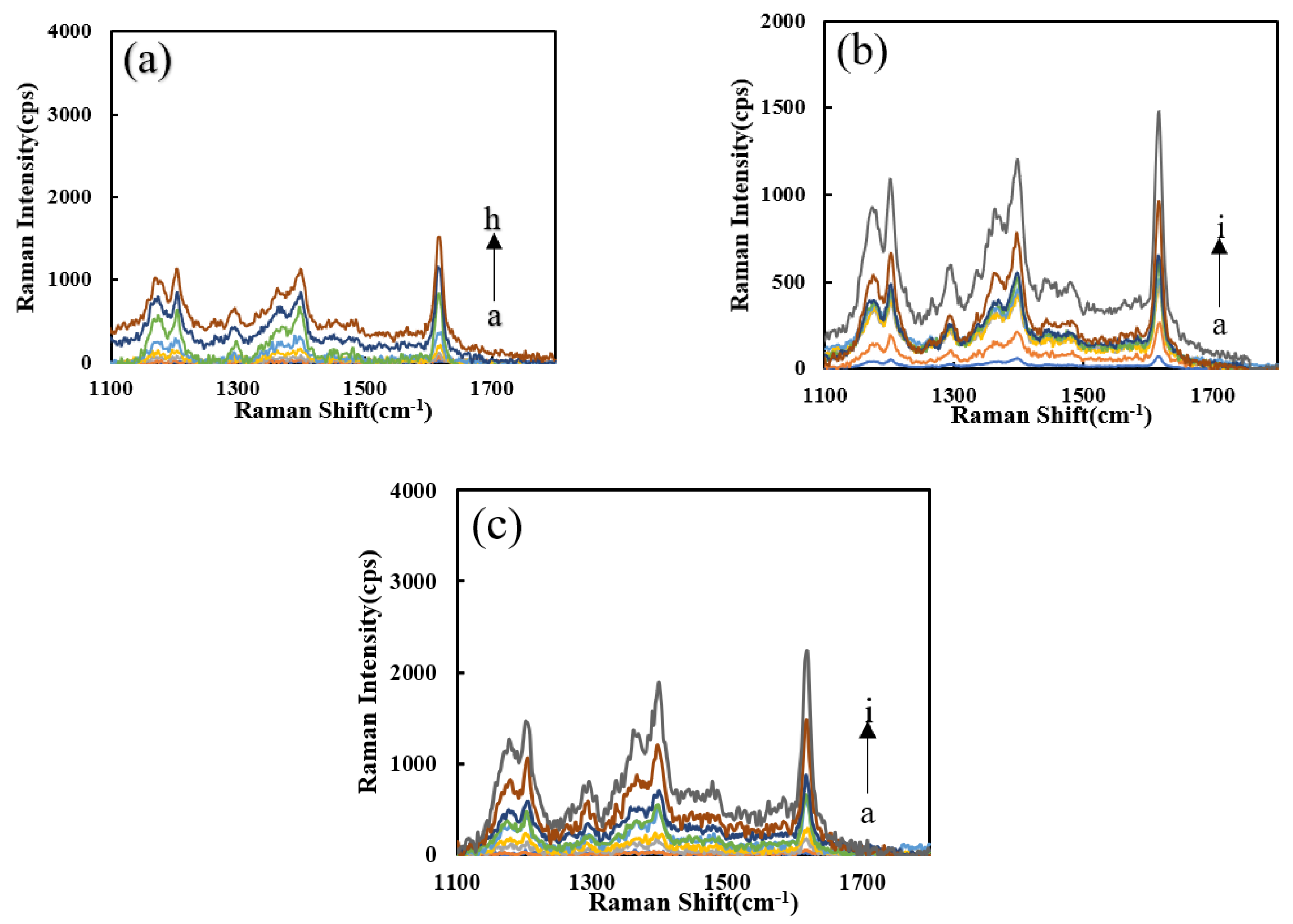 Nanomaterials 12 01243 g005