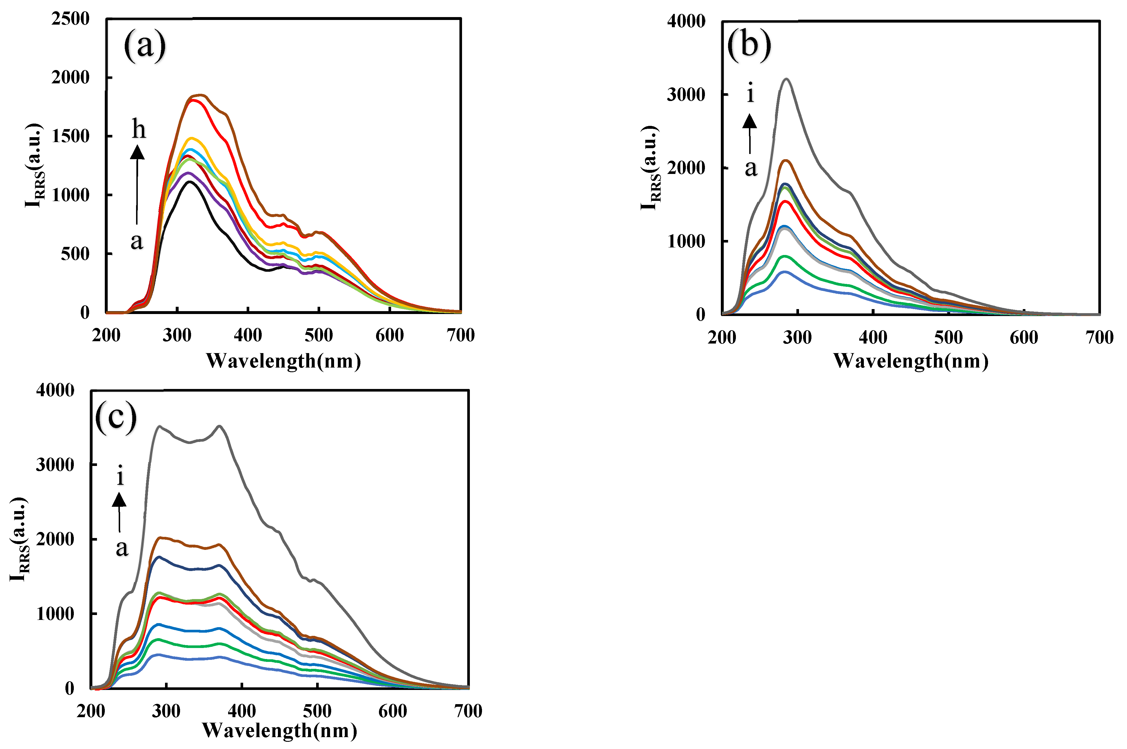 Nanomaterials 12 01243 g006