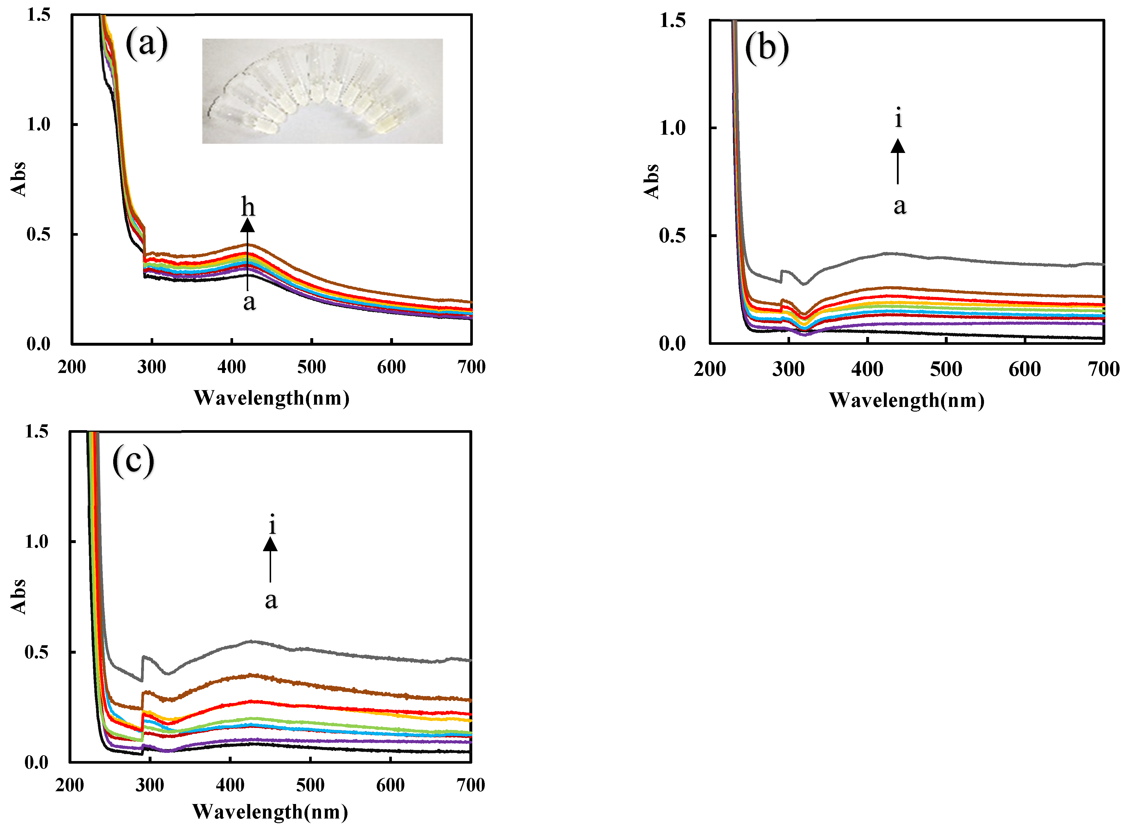 Nanomaterials 12 01243 g007