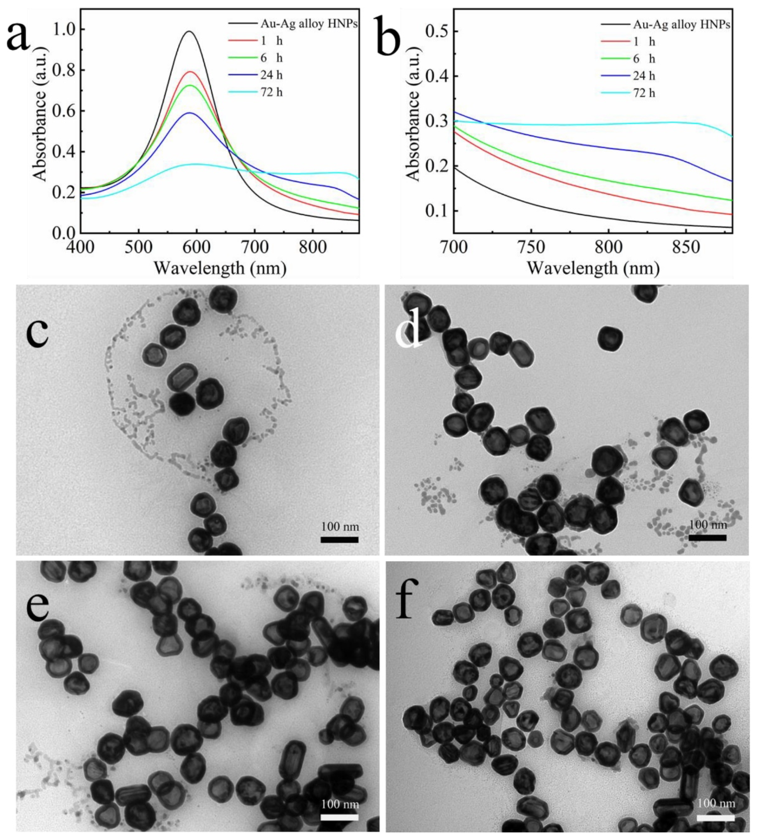 Nanomaterials 12 01244 g003 550