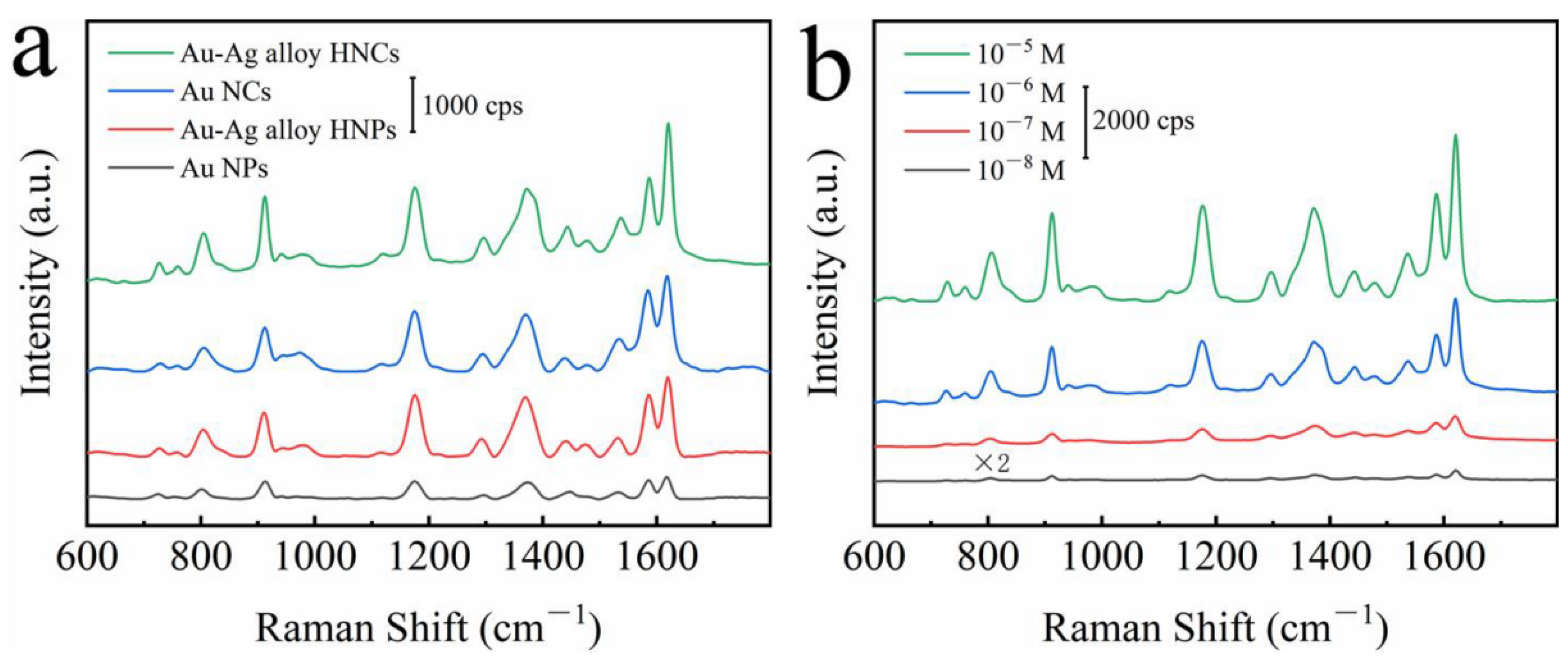 Nanomaterials 12 01244 g004 550