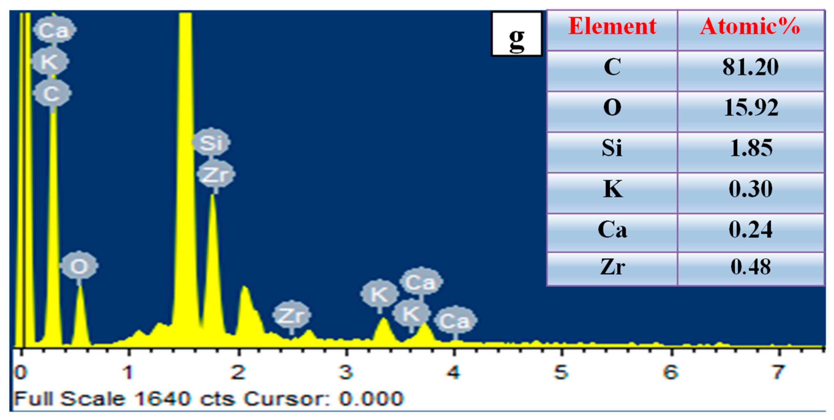 Nanomaterials 12 01245 g003b 550