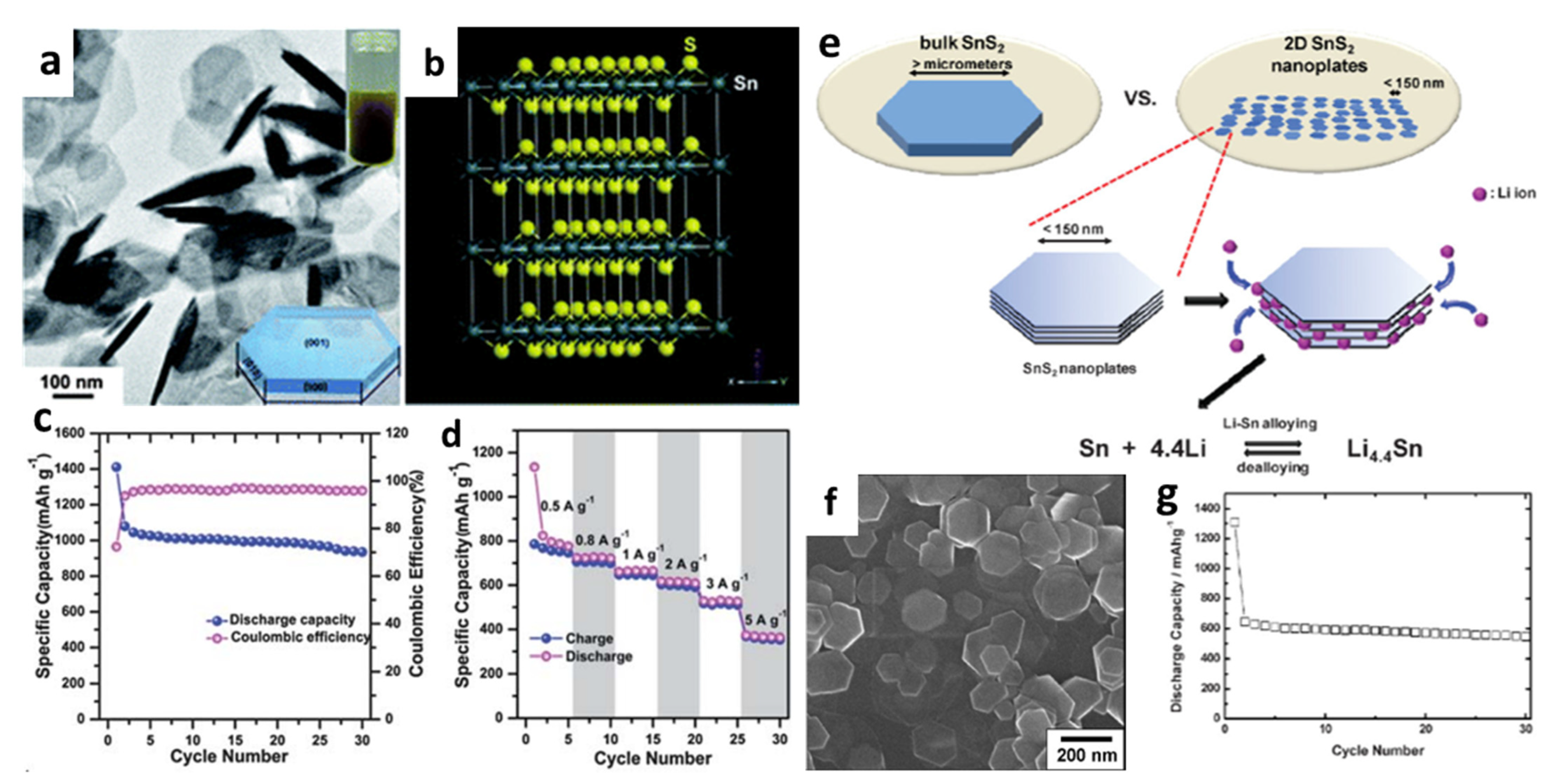 Nanomaterials 12 01246 g001