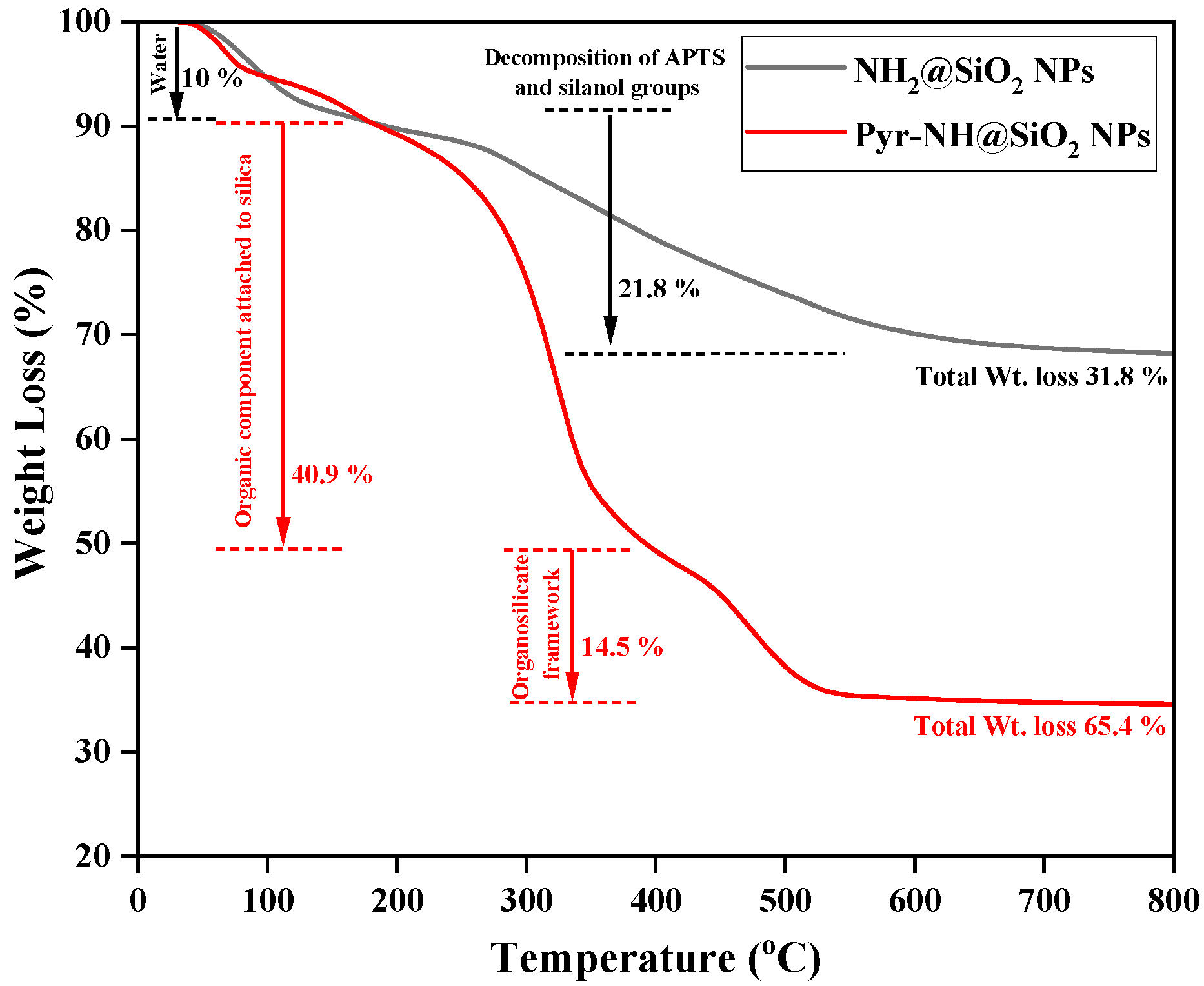 Nanomaterials 12 01249 g003