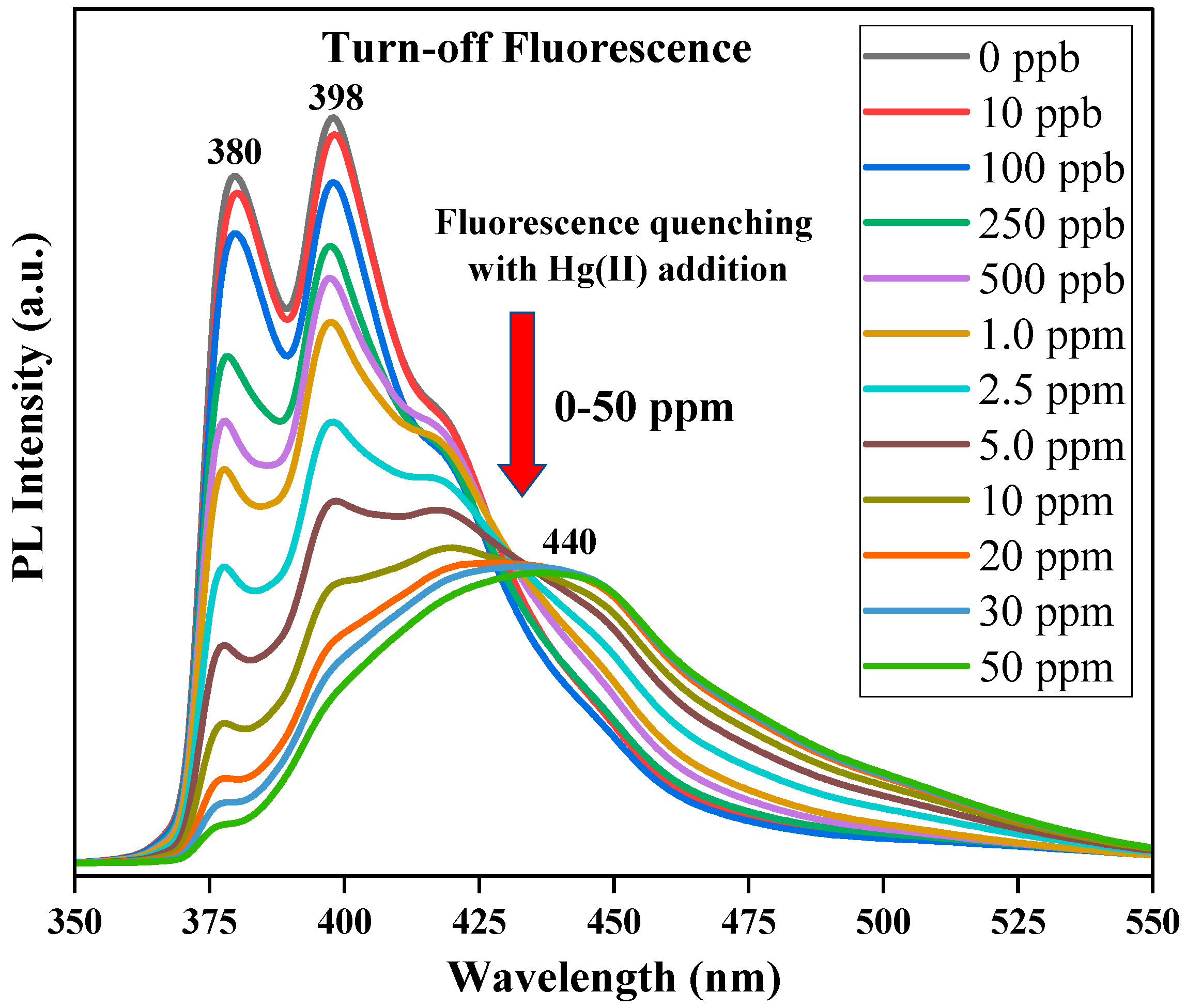 Nanomaterials 12 01249 g006