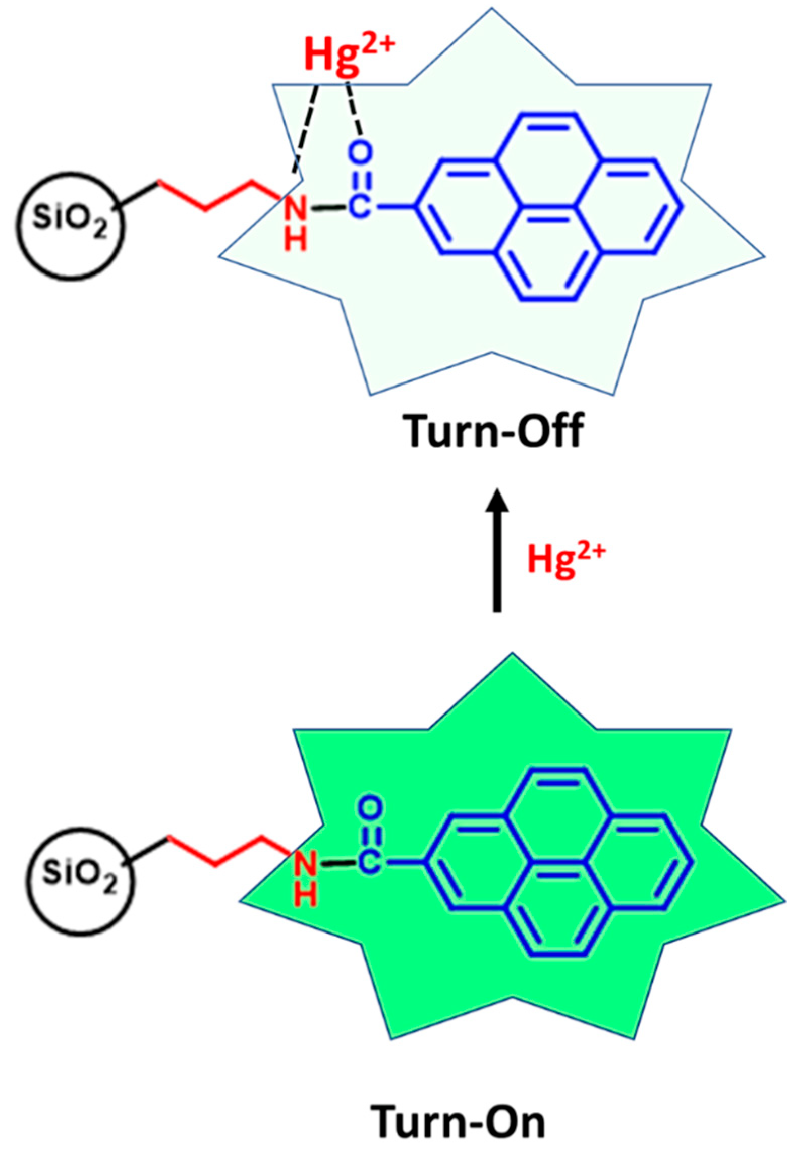 Nanomaterials 12 01249 g007