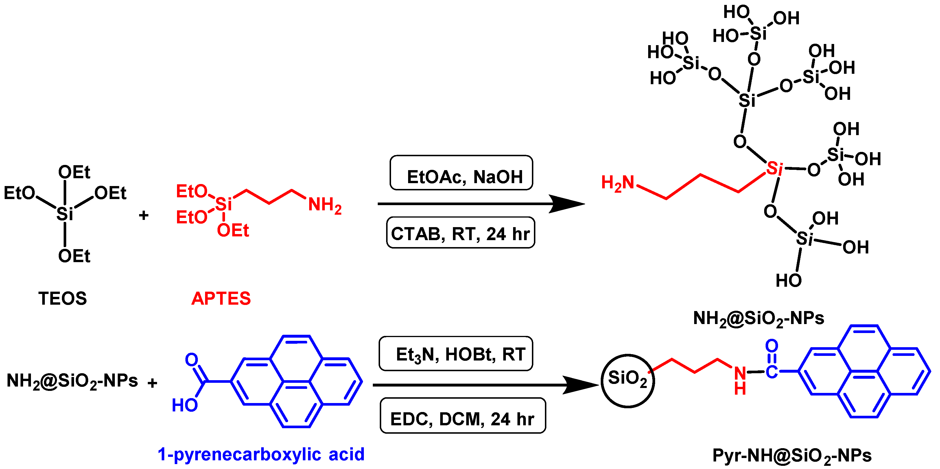 Nanomaterials 12 01249 sch001