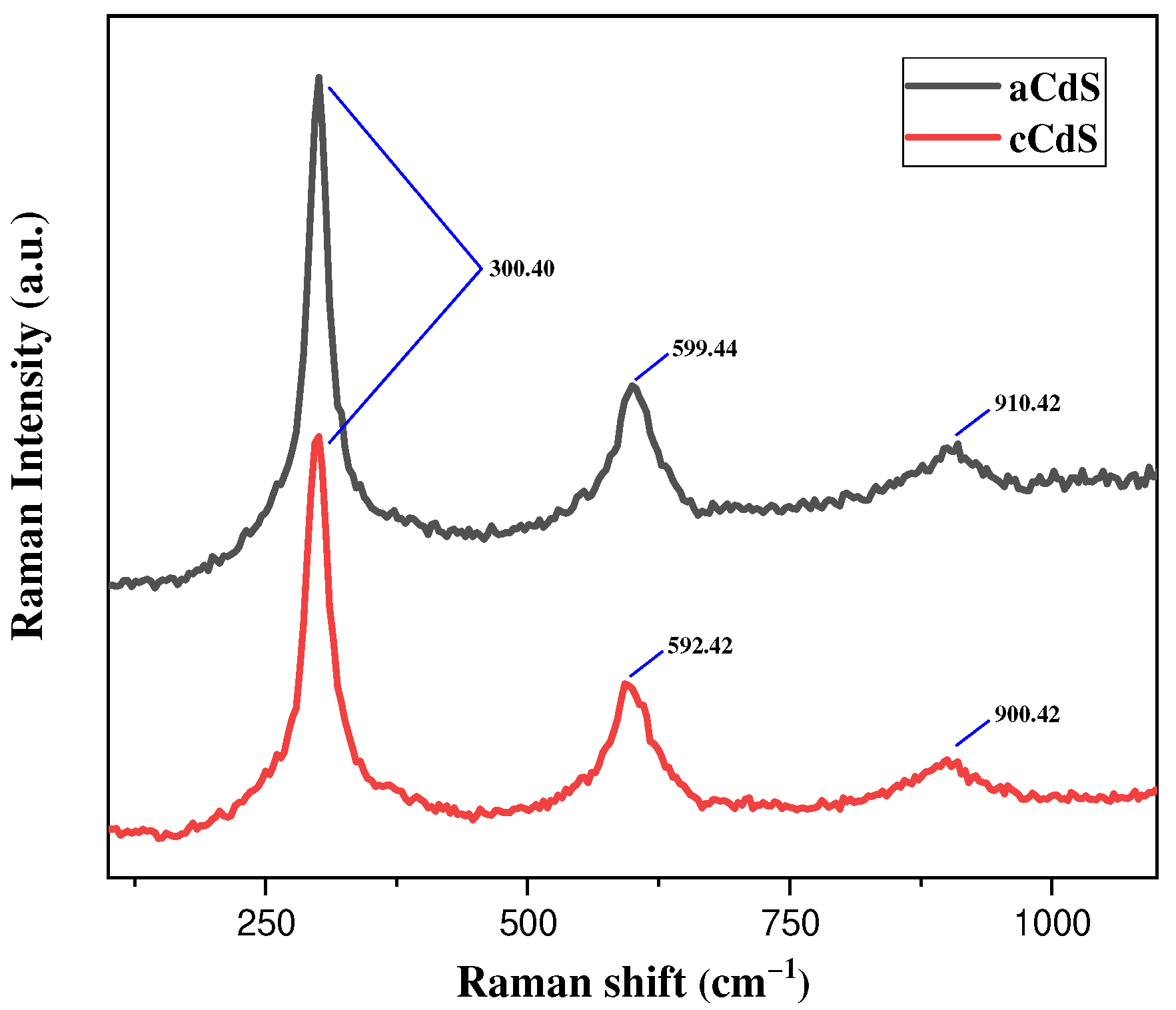 Nanomaterials 12 01250 g002 550