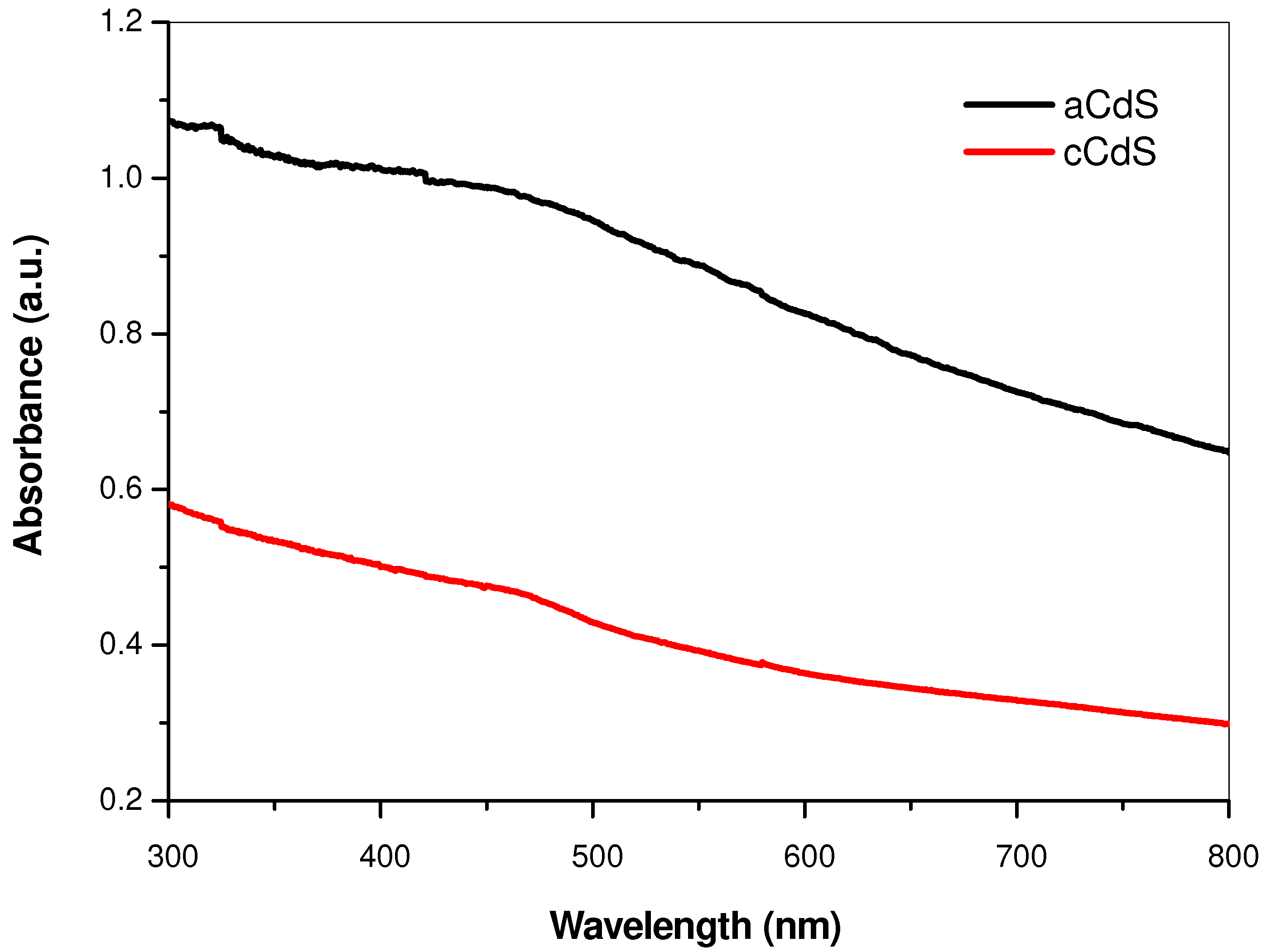 Nanomaterials 12 01250 g004 550