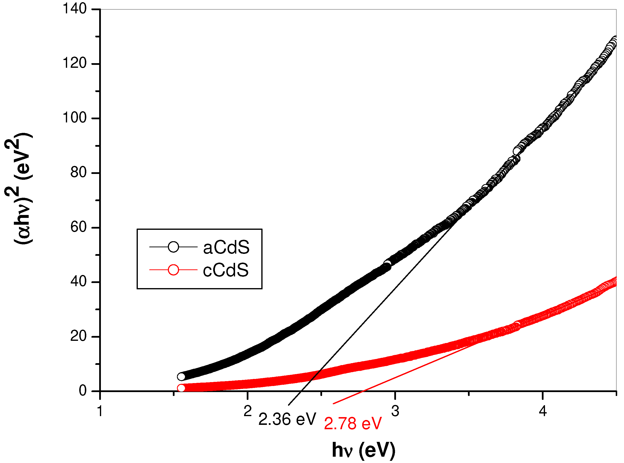 Nanomaterials 12 01250 g005 550