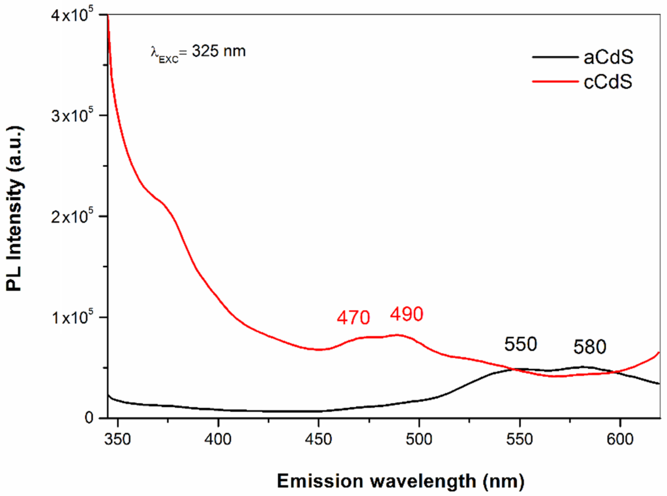Nanomaterials 12 01250 g006 550
