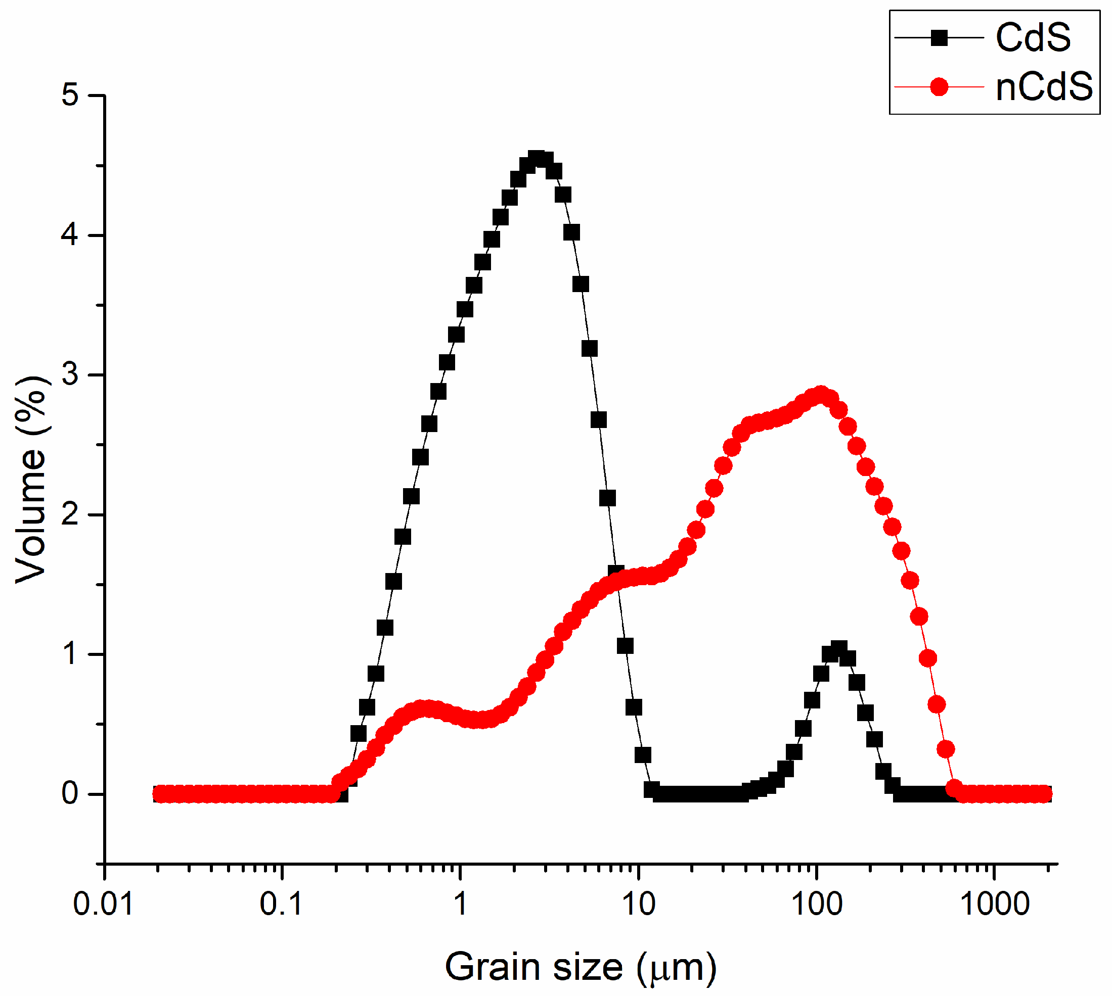 Nanomaterials 12 01250 g009 550