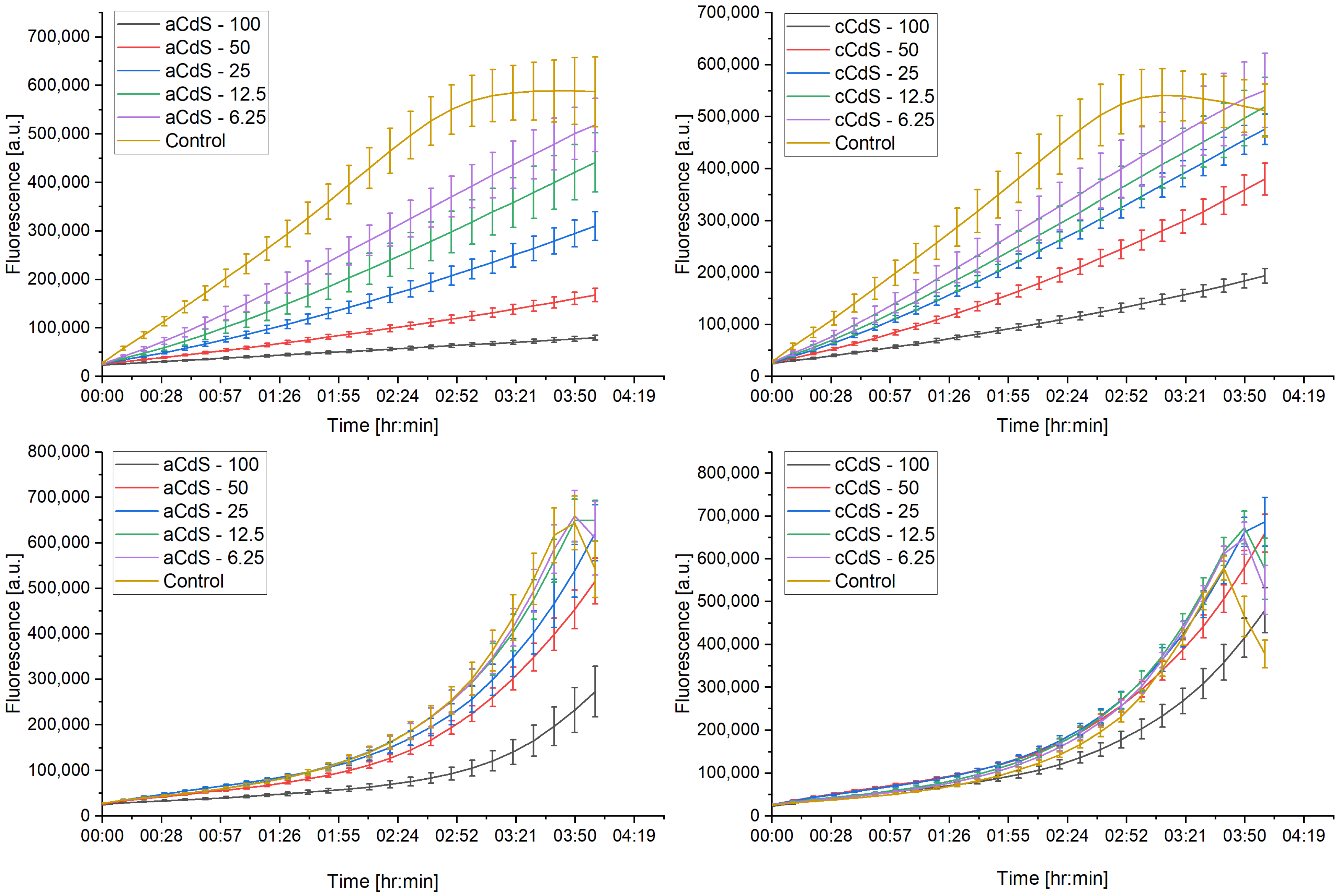 Nanomaterials 12 01250 g015 550