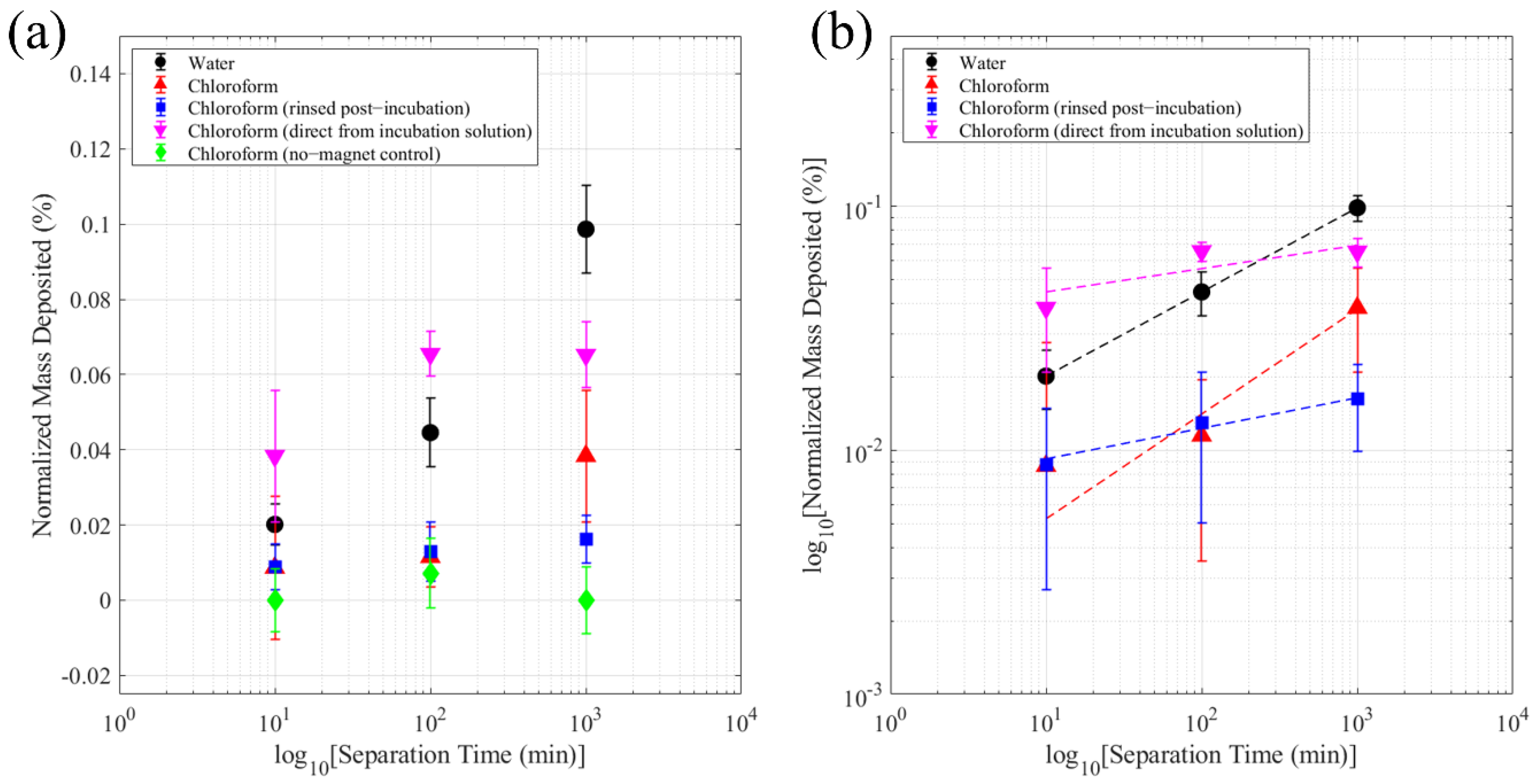 Nanomaterials 12 01253 g008