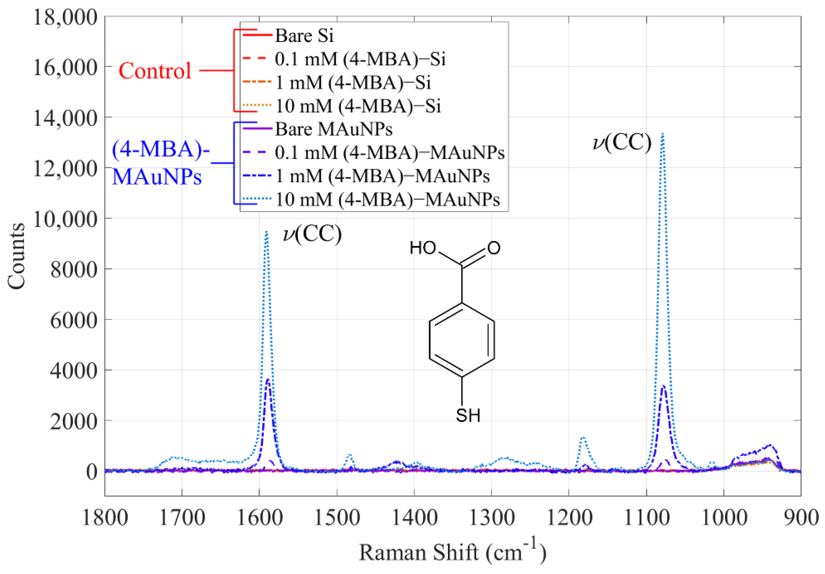 Nanomaterials 12 01253 g009