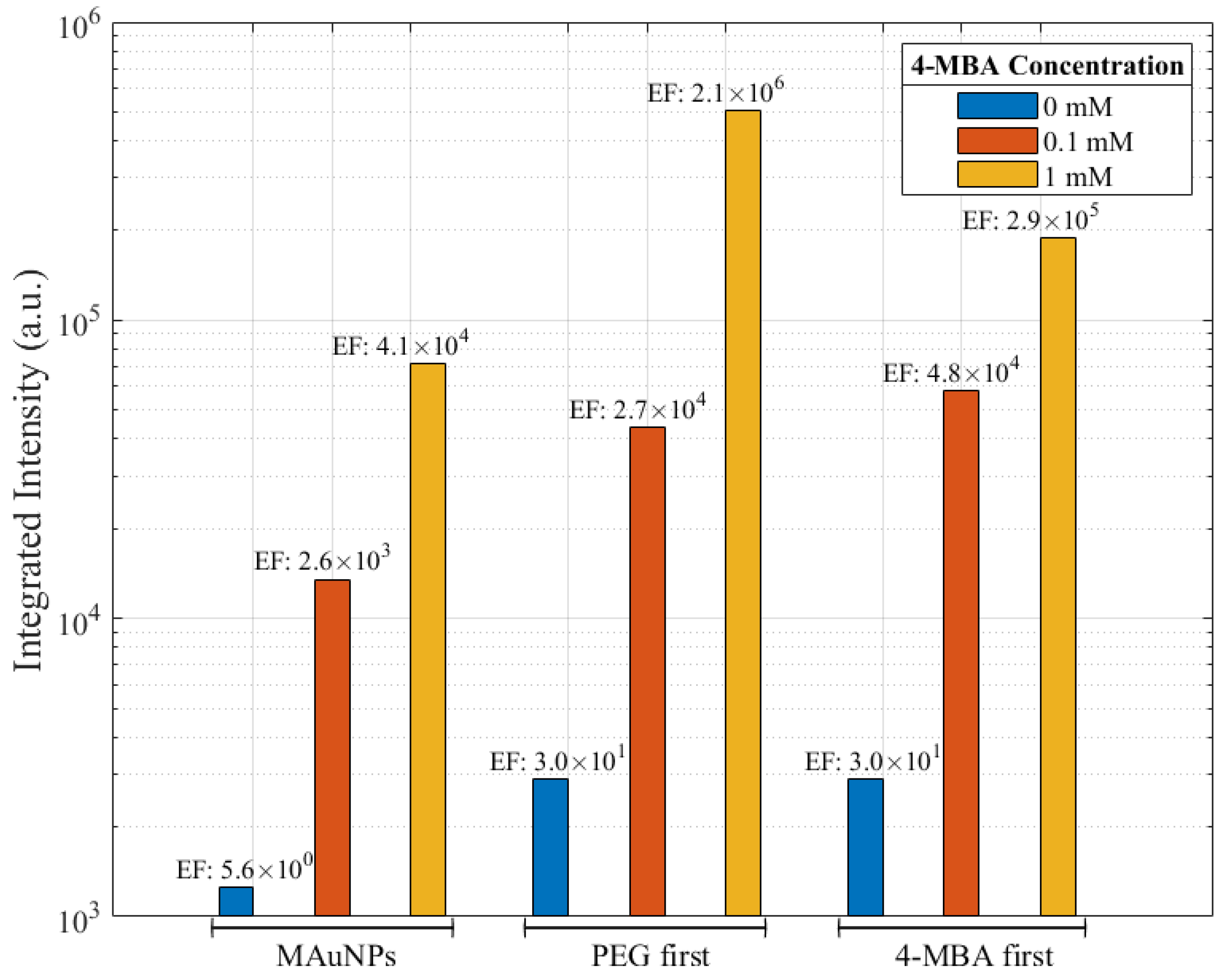 Nanomaterials 12 01253 g010