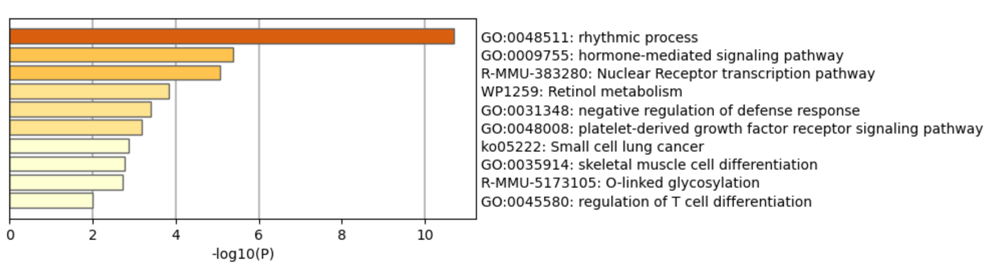 Nanomaterials 12 01256 g009 Nanomaterials 12 01256 g009