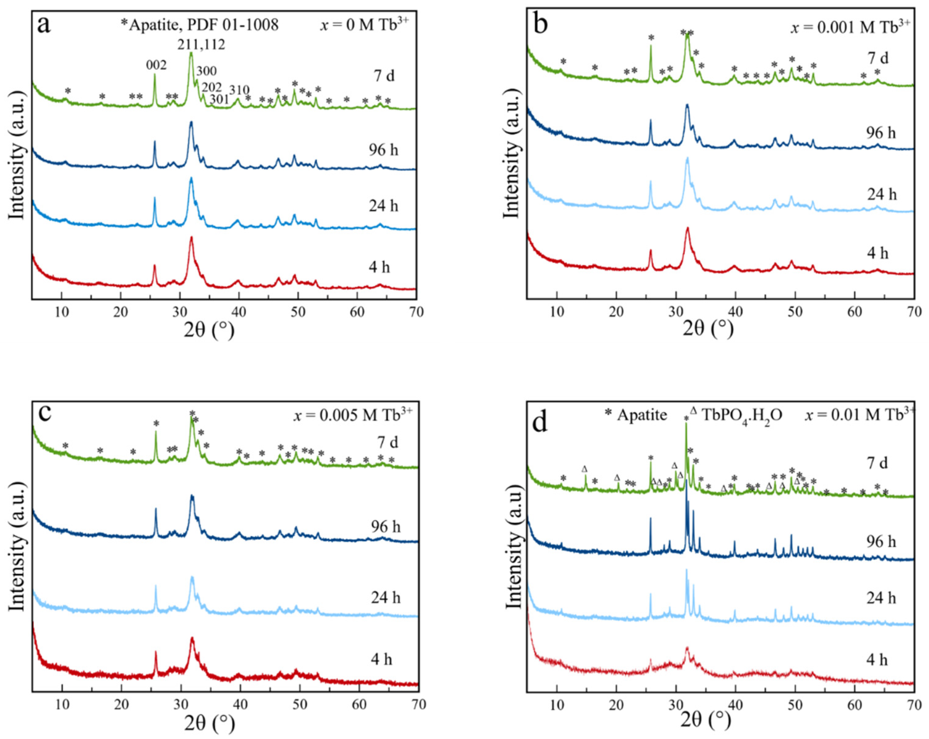 Nanomaterials 12 01257 g001