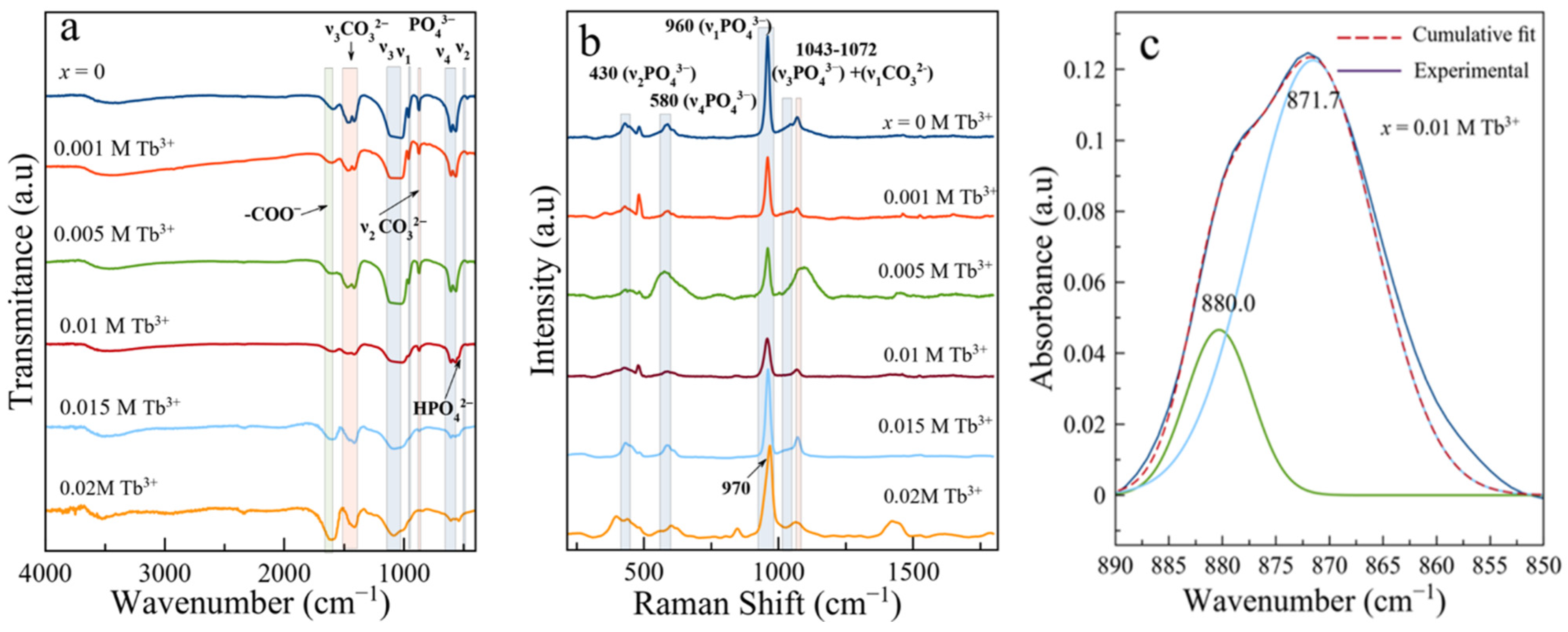 Nanomaterials 12 01257 g003