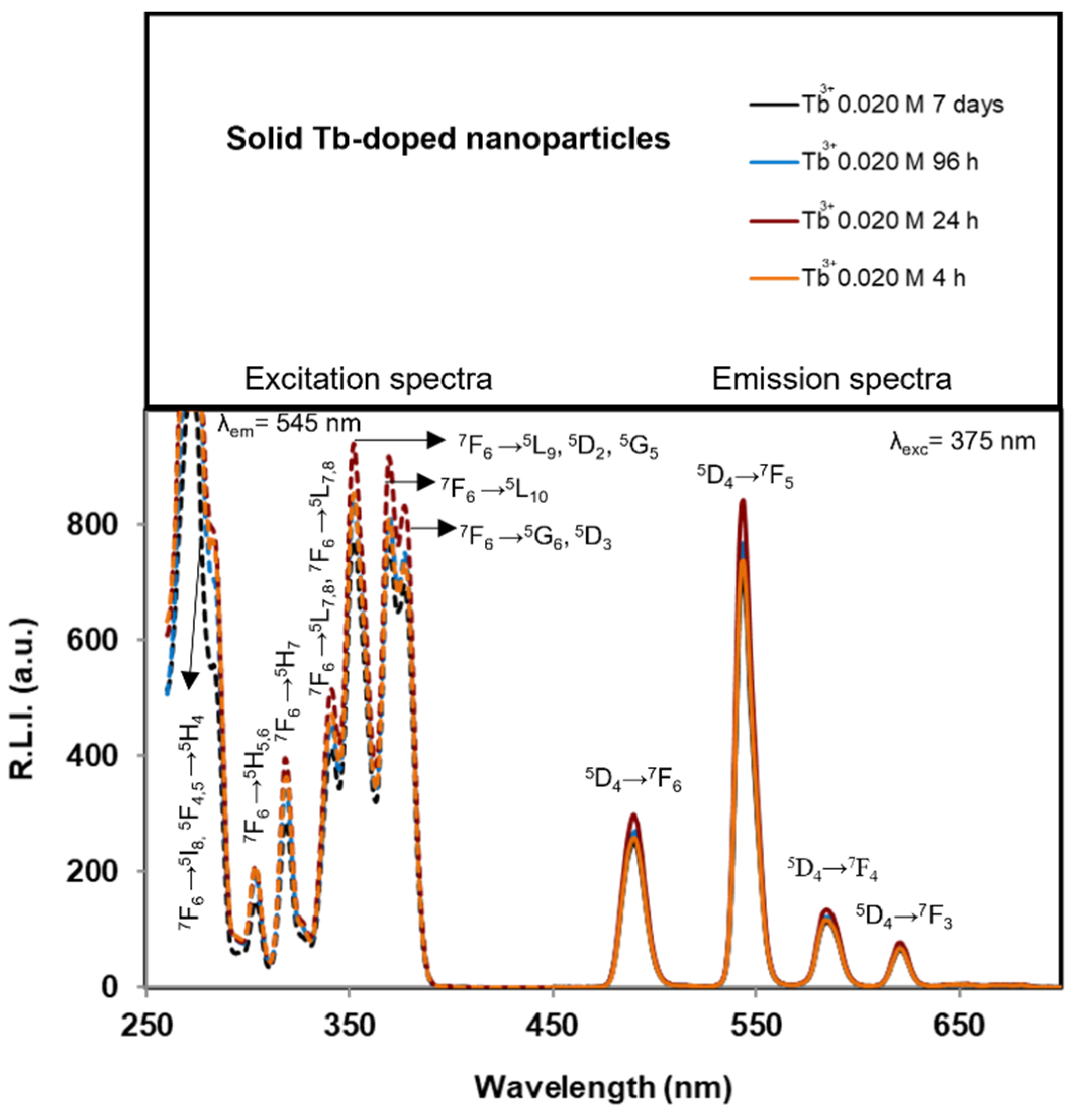 Nanomaterials 12 01257 g005