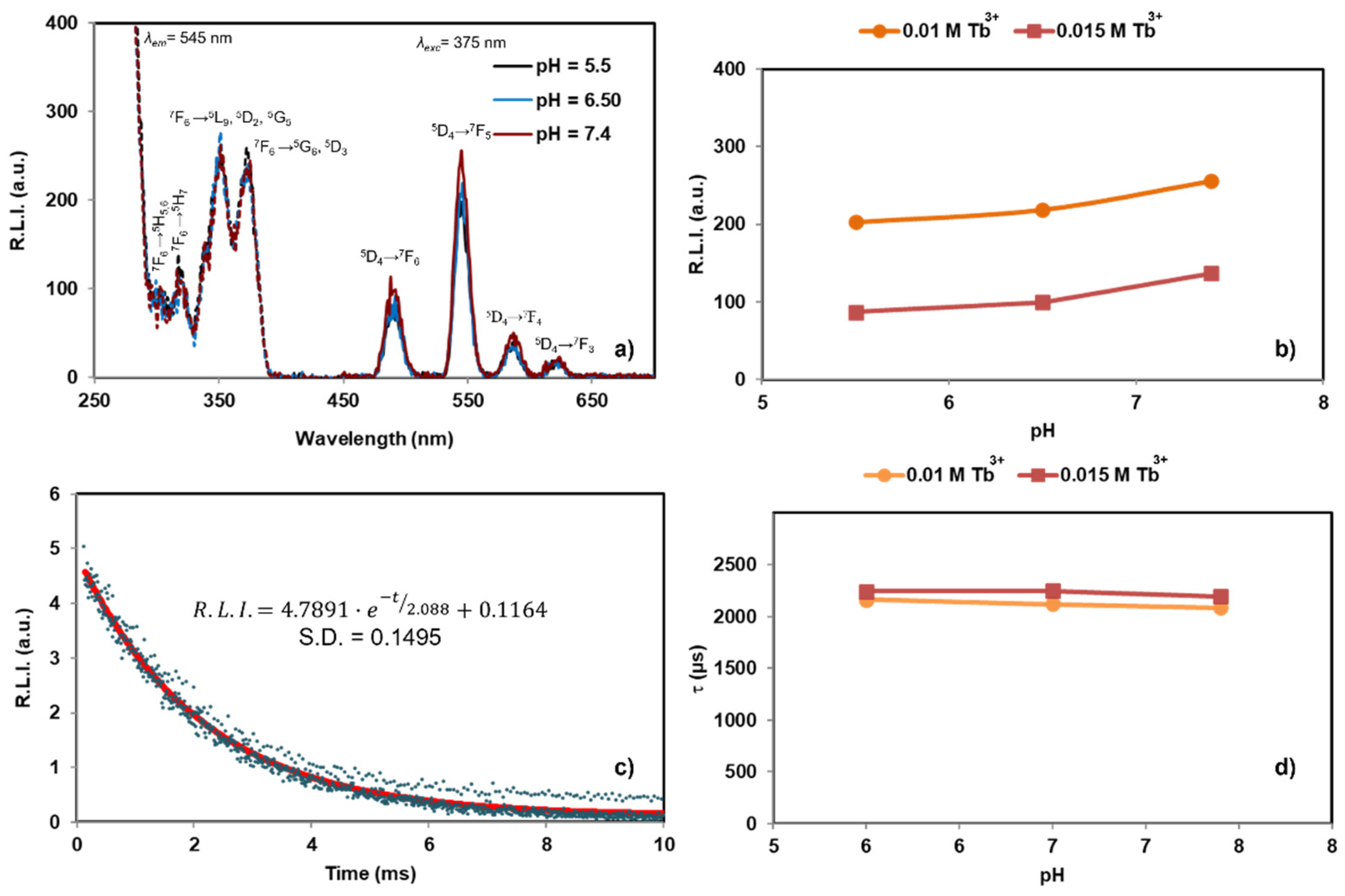 Nanomaterials 12 01257 g007