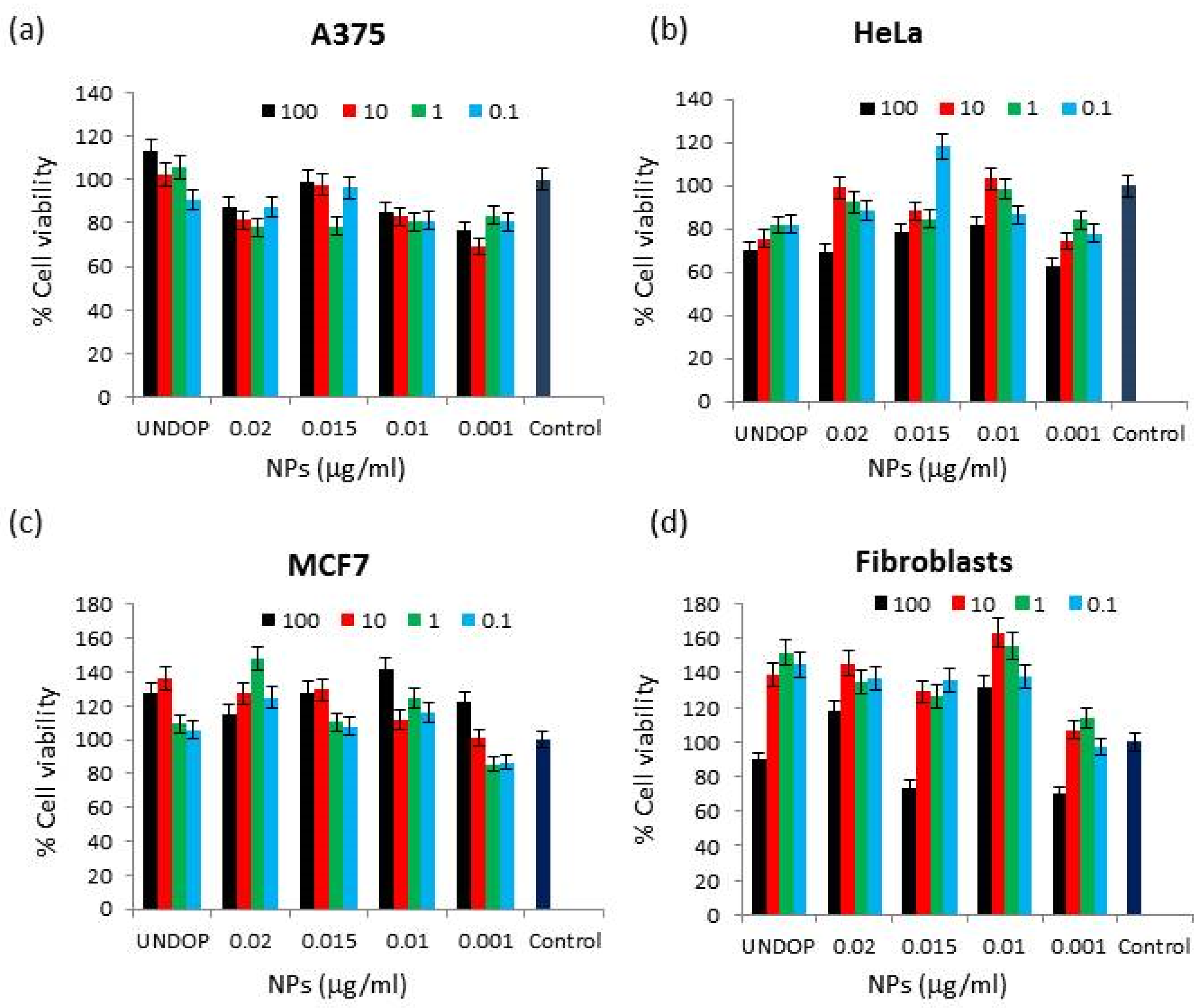 Nanomaterials 12 01257 g008