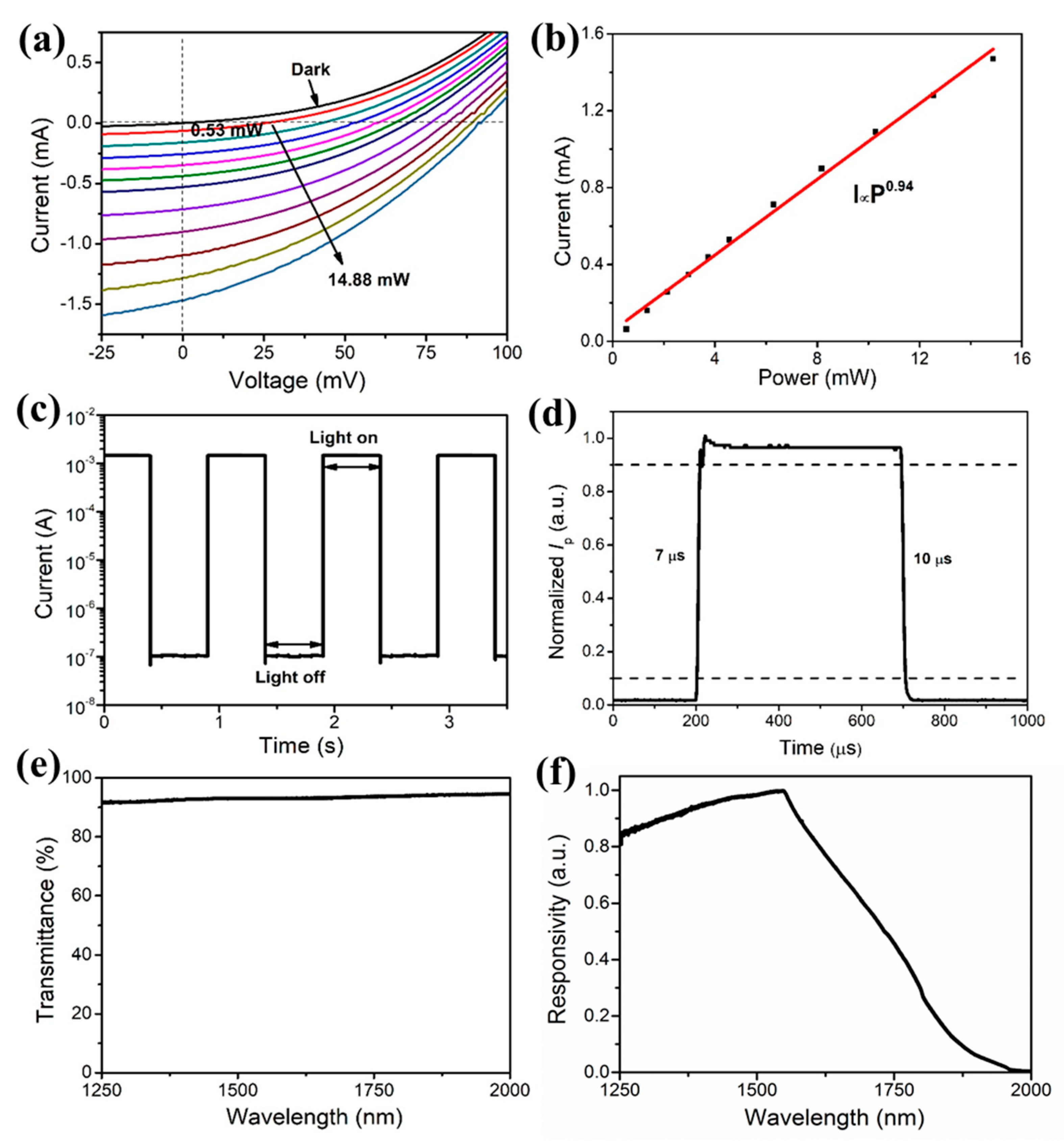 Nanomaterials 12 01258 g002