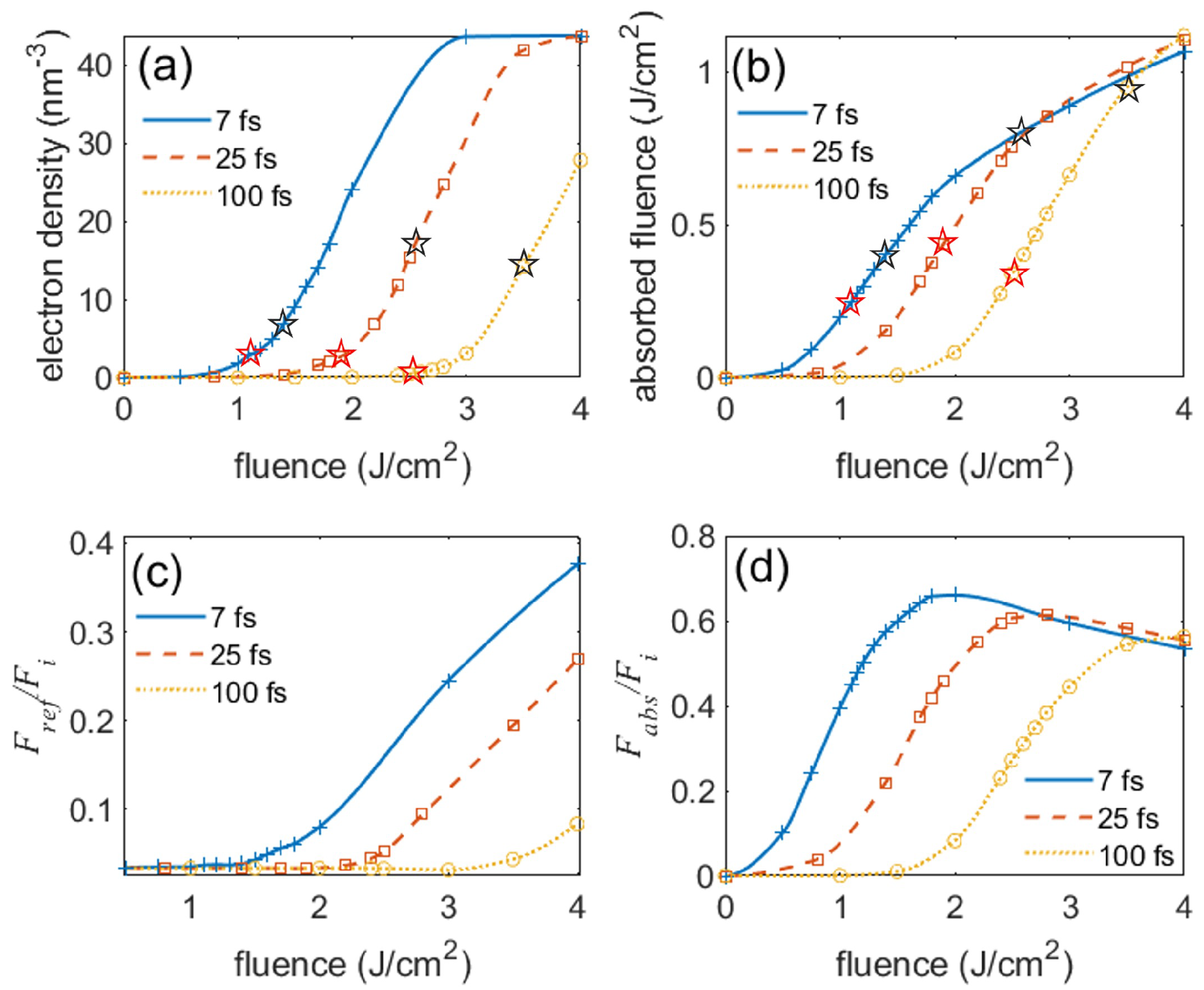 Nanomaterials 12 01259 g004 550